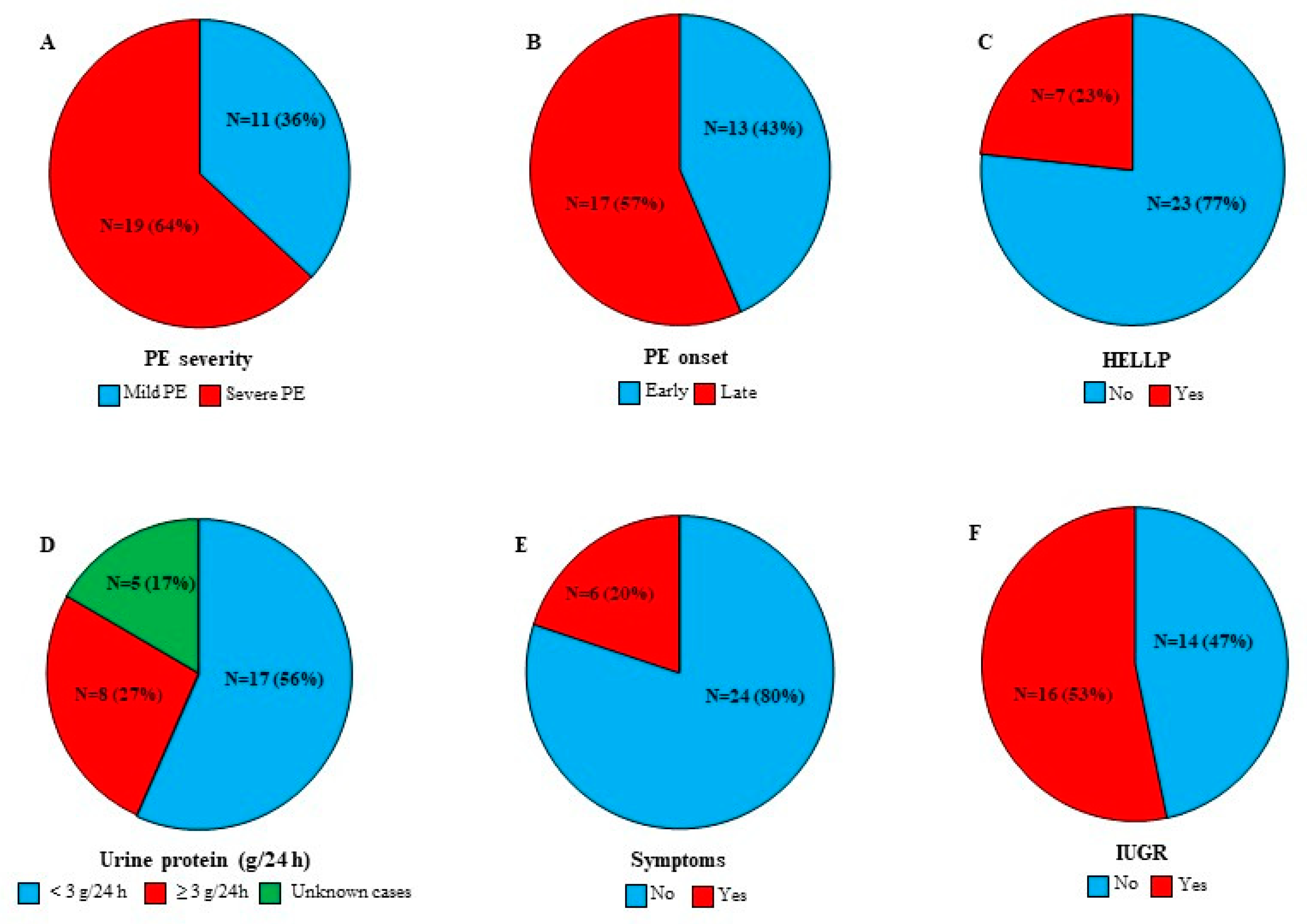 Diagnostics 12 01700 g002