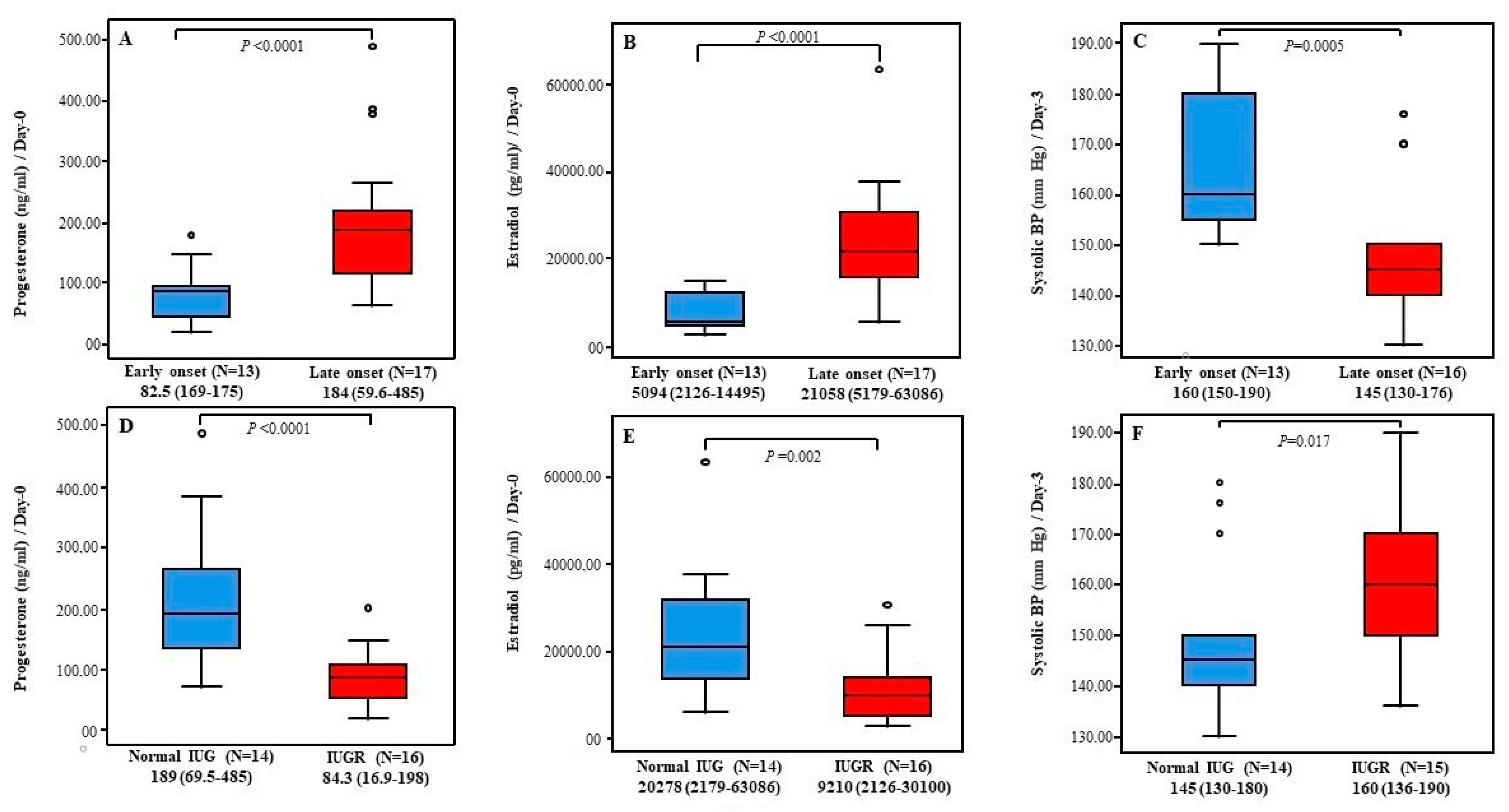 Diagnostics 12 01700 g003