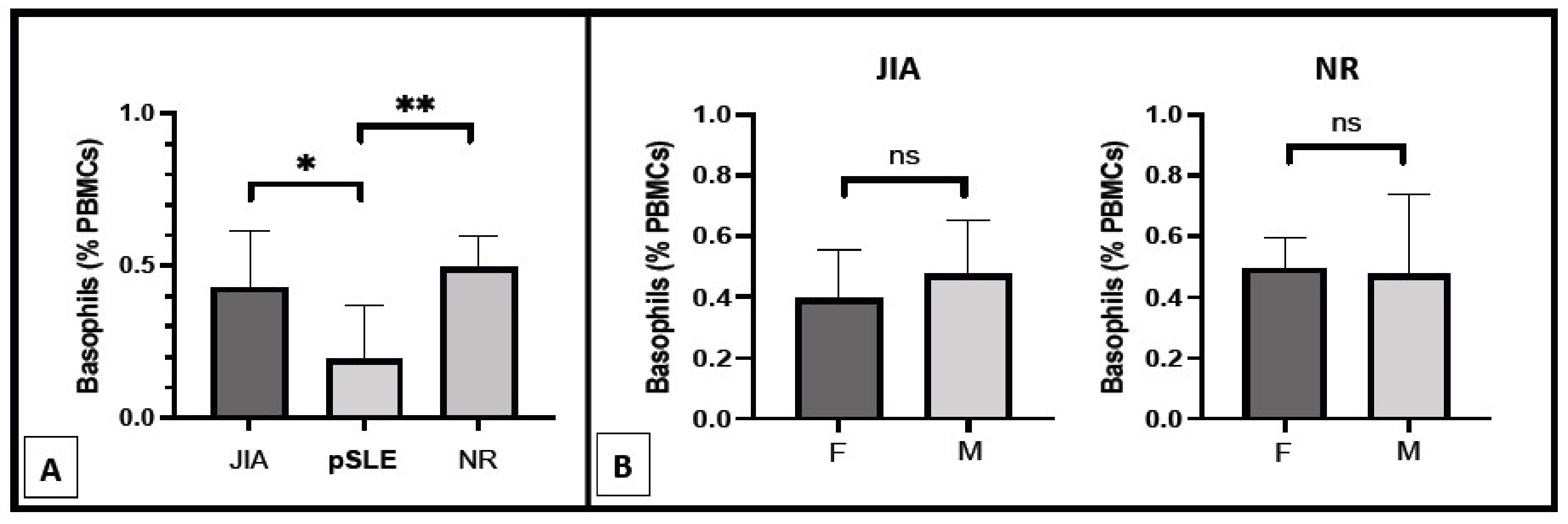 Diagnostics 12 01701 g002