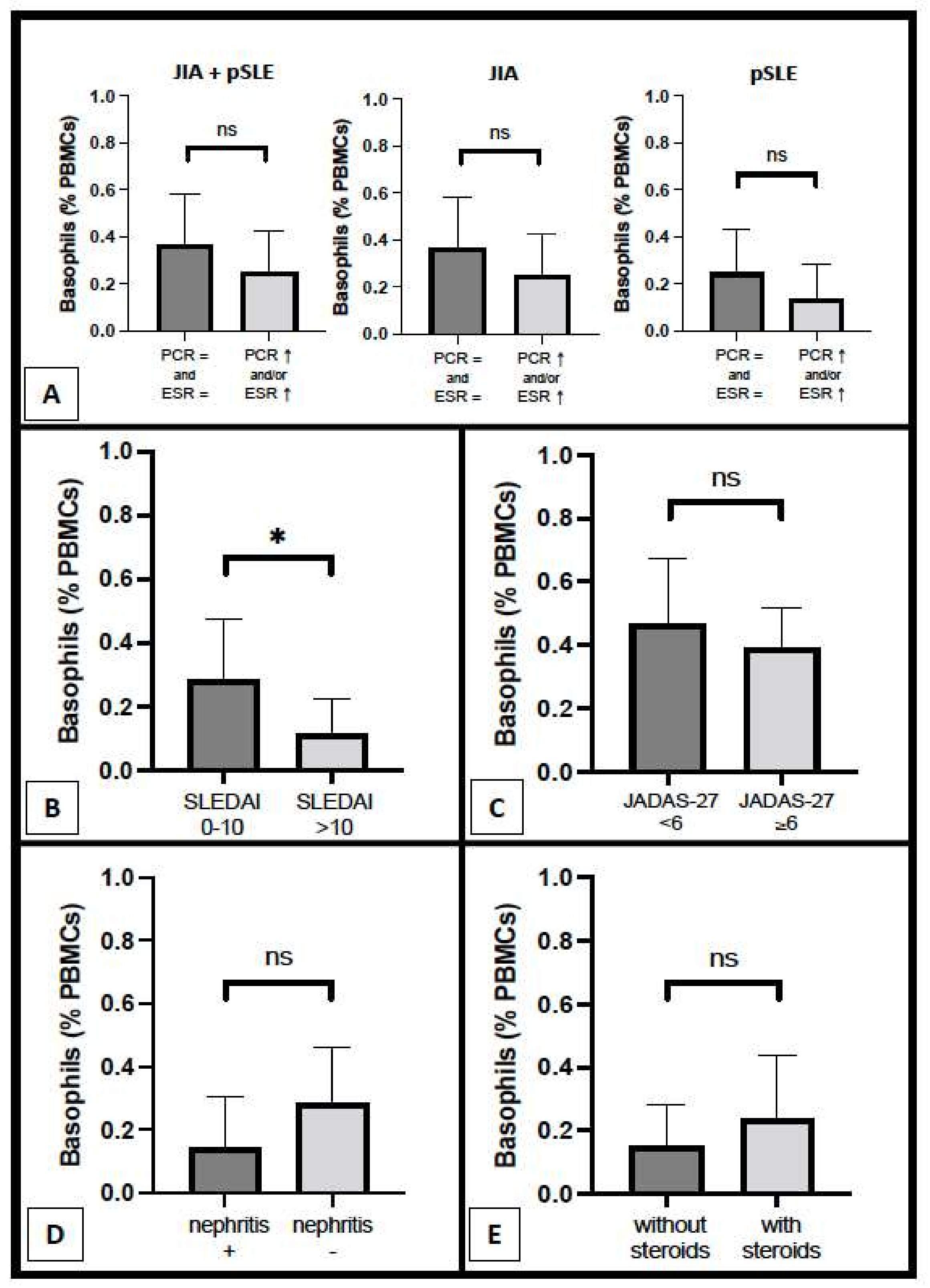 Diagnostics 12 01701 g003