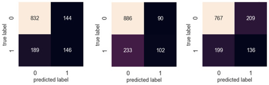 Diagnostics 12 01706 g0a10