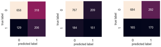 Diagnostics 12 01706 g0a2