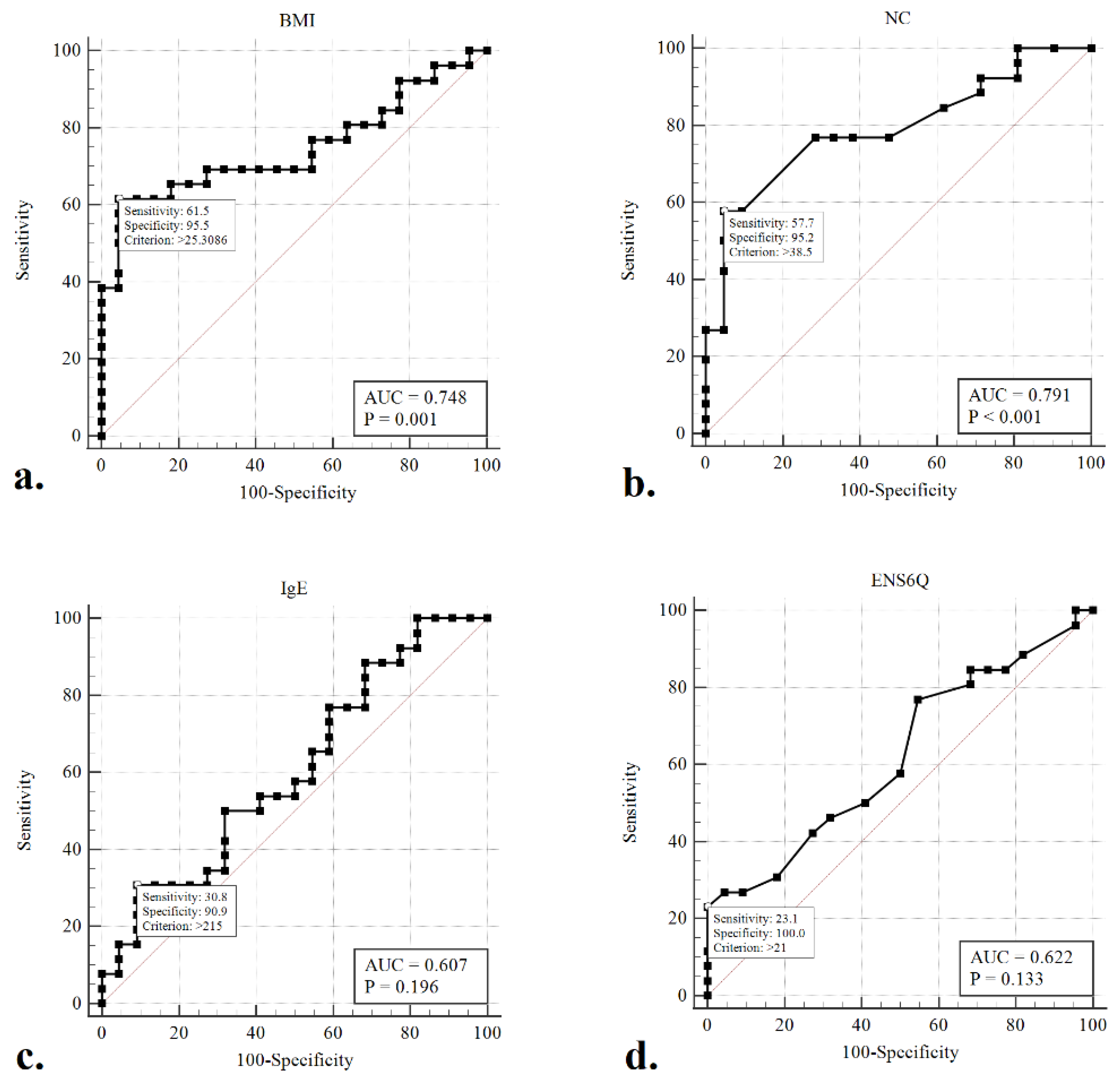 Diagnostics 12 01720 g002