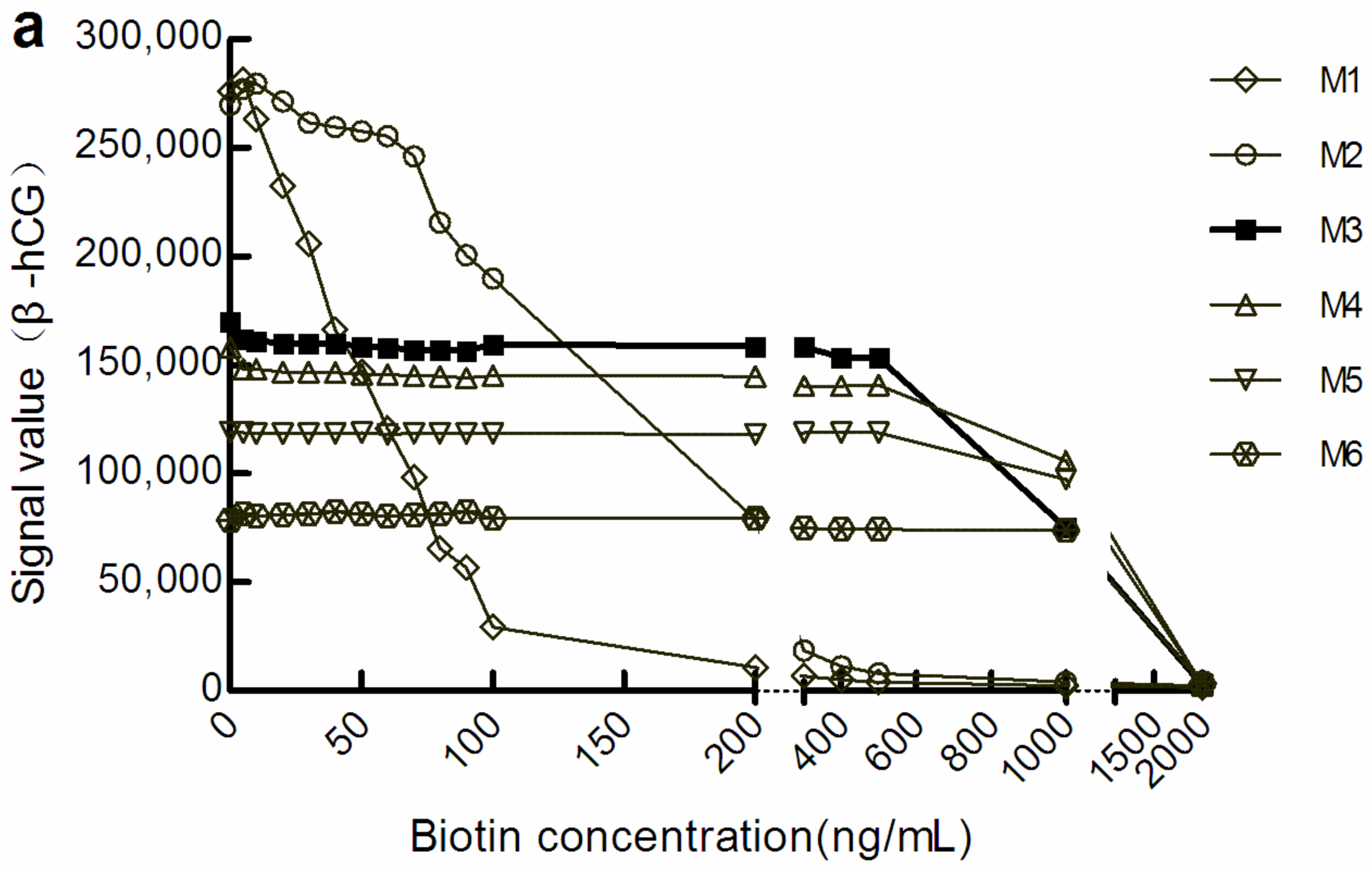 Diagnostics 12 01729 g001a