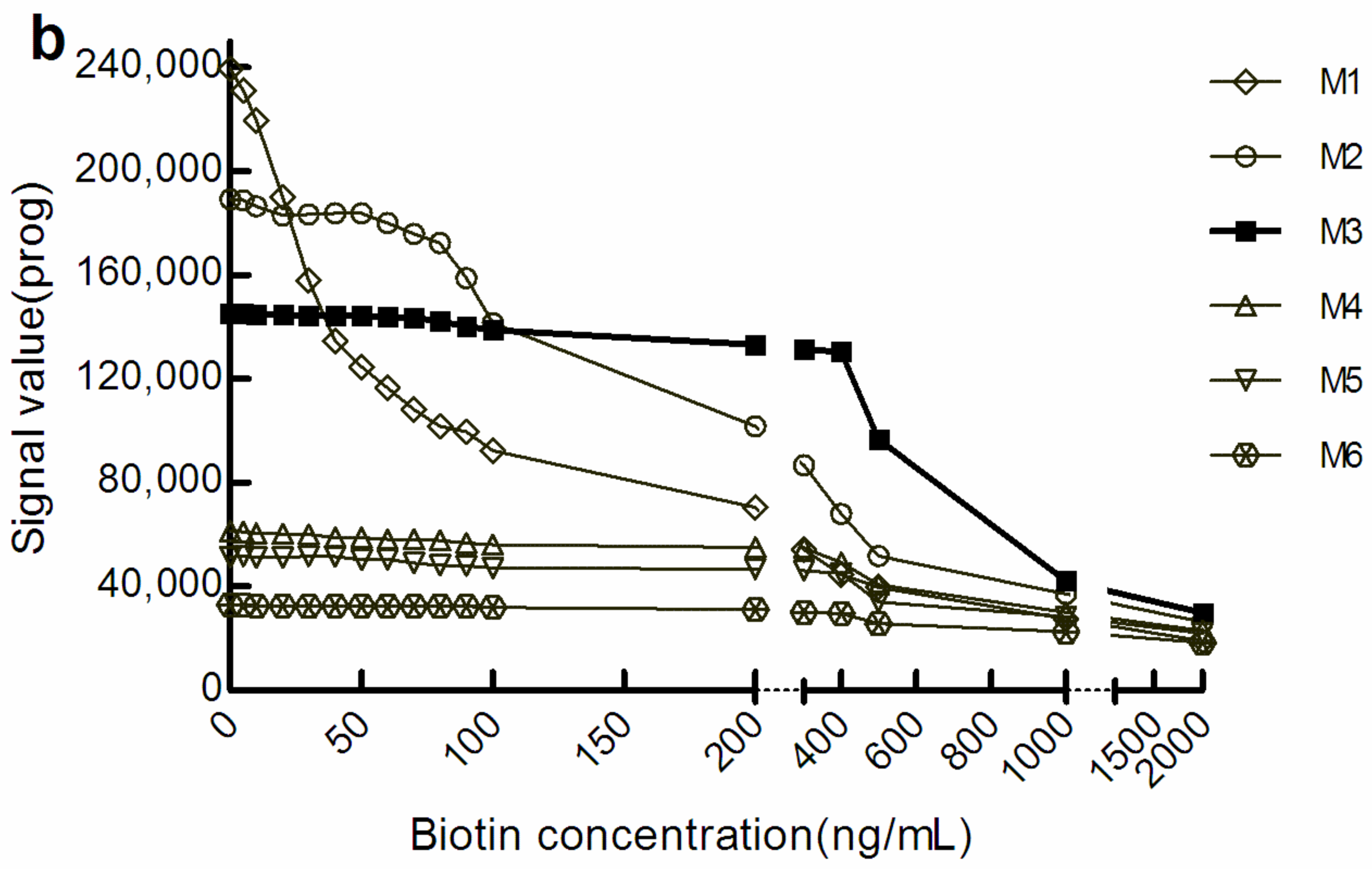 Diagnostics 12 01729 g001b