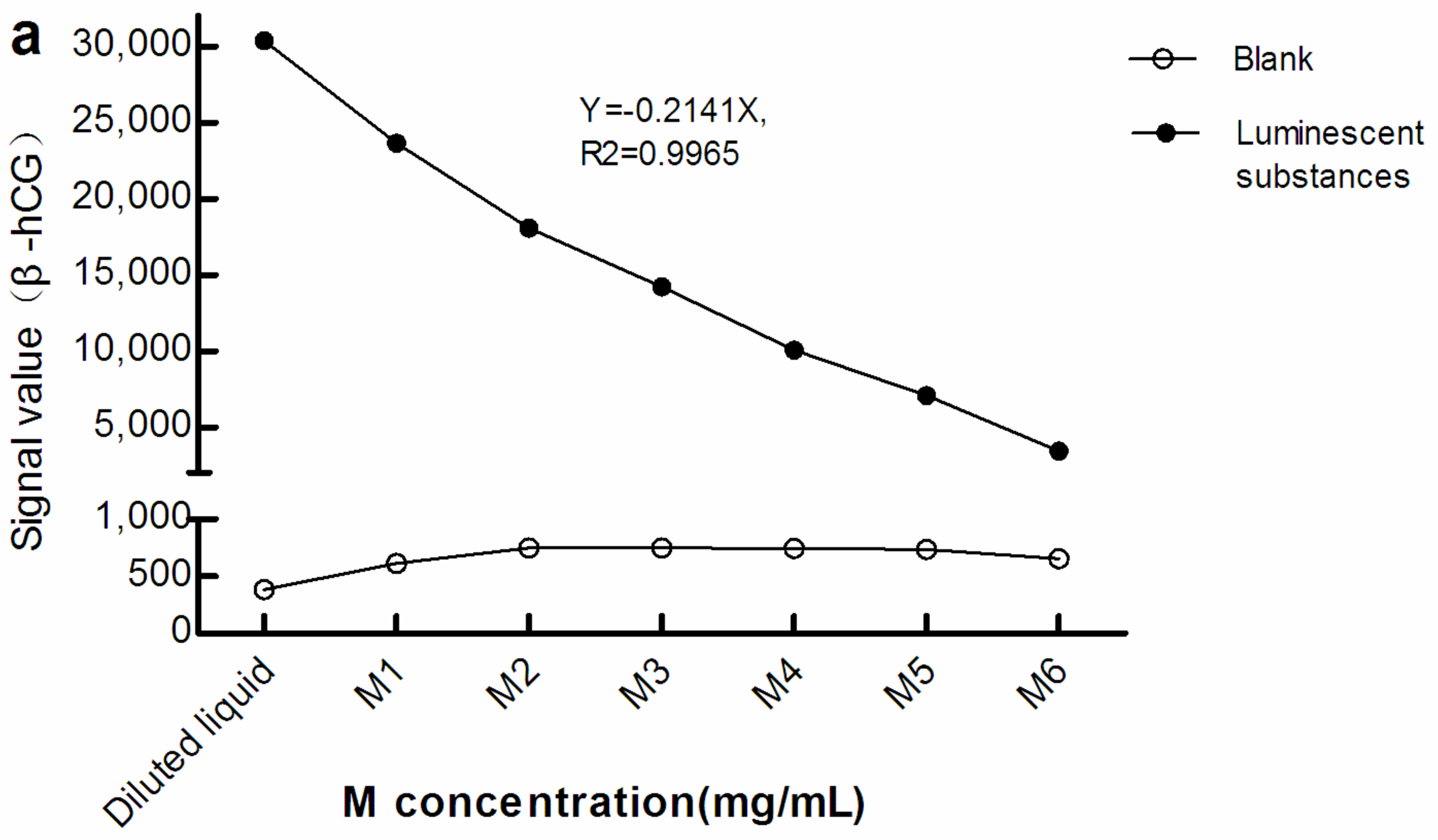 Diagnostics 12 01729 g002a