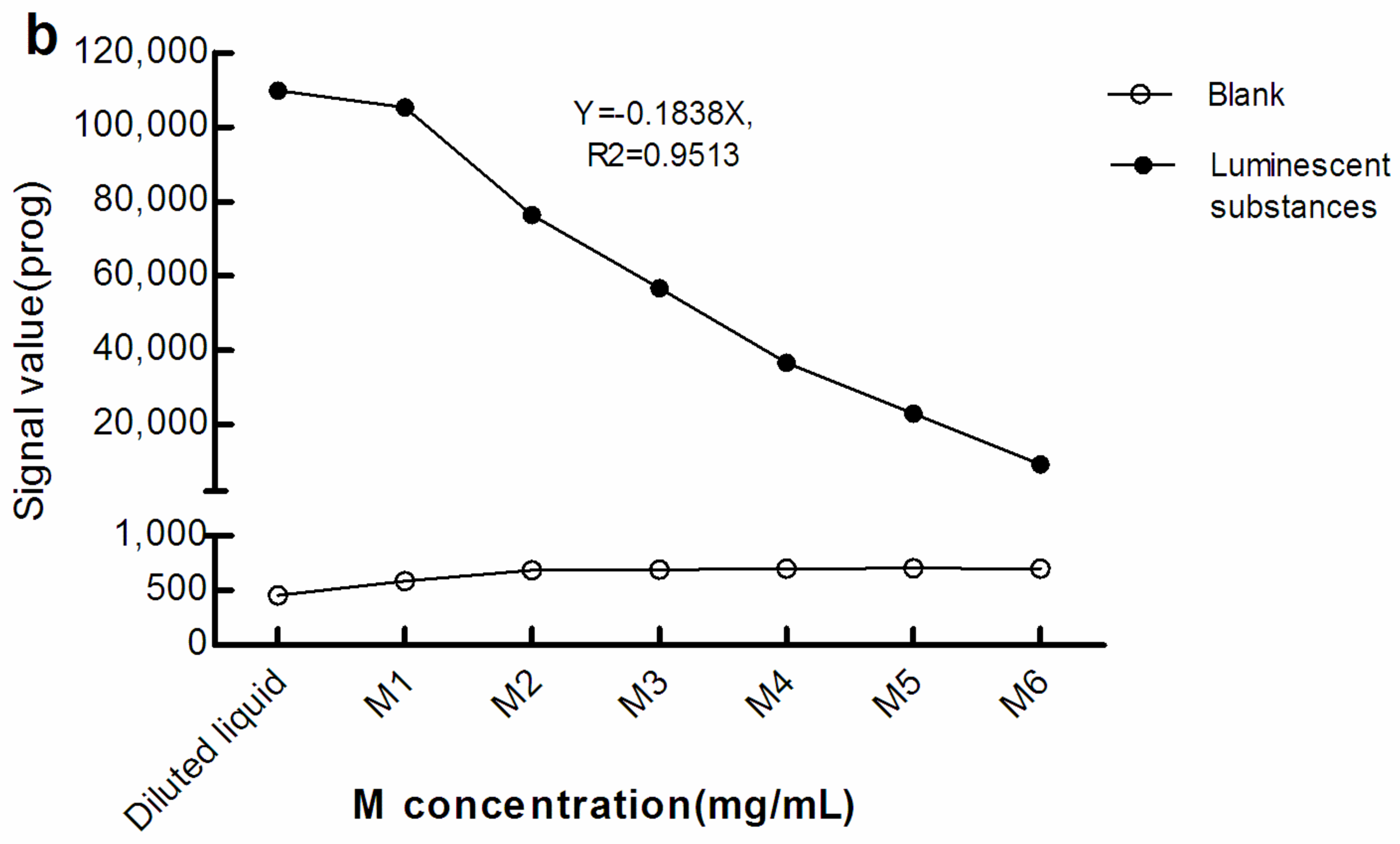 Diagnostics 12 01729 g002b