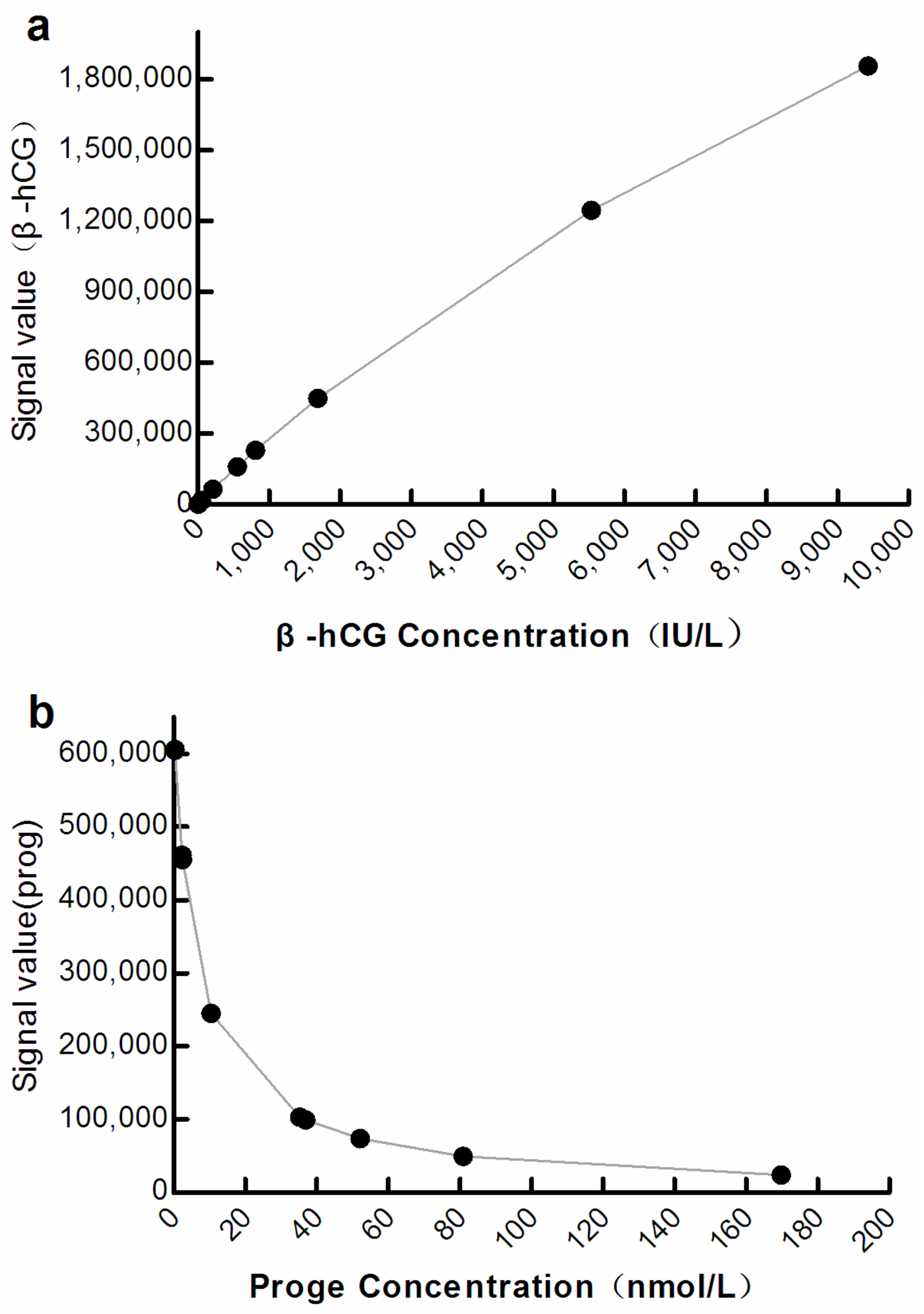 Diagnostics 12 01729 g003