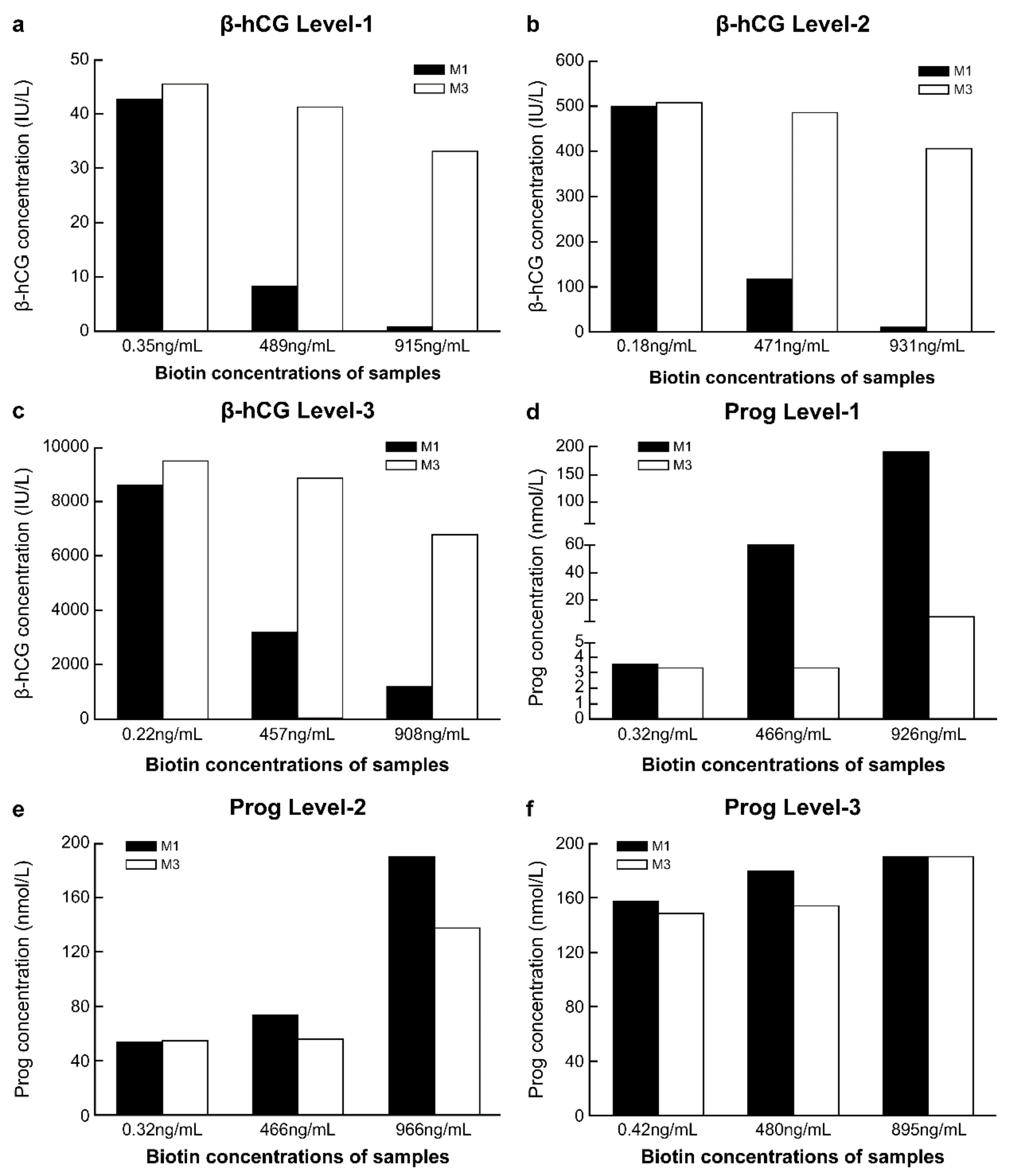 Diagnostics 12 01729 g004
