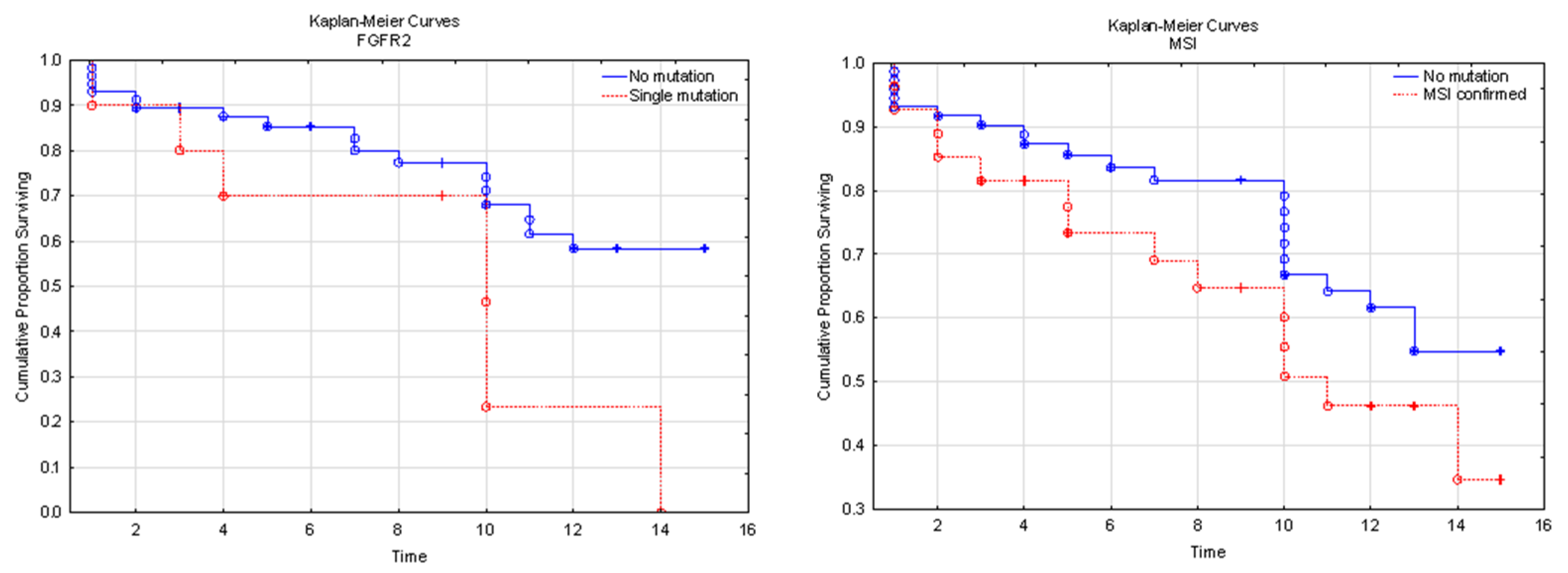 Diagnostics 12 01737 g003b