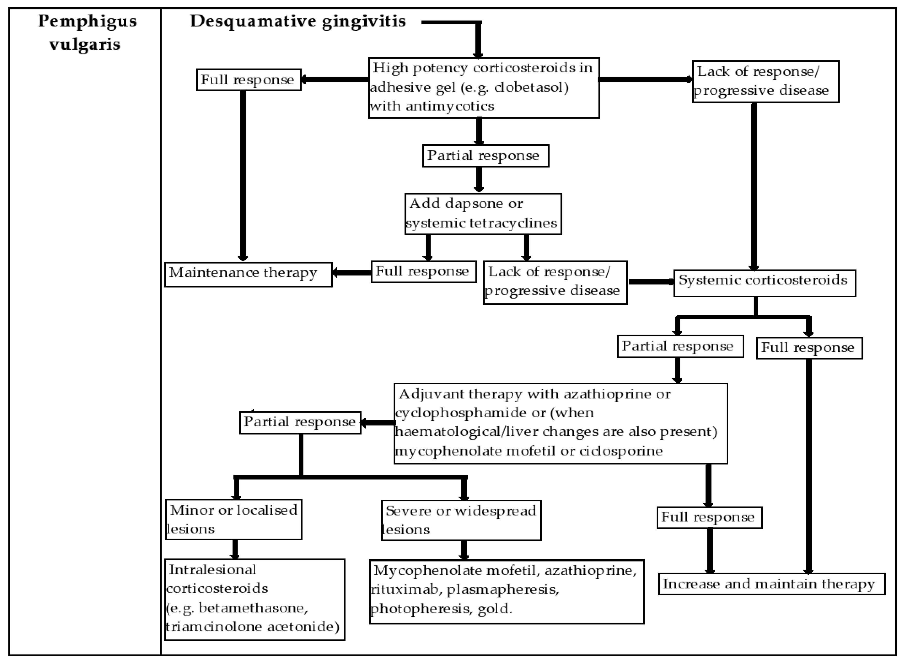 Diagnostics 12 01754 g002