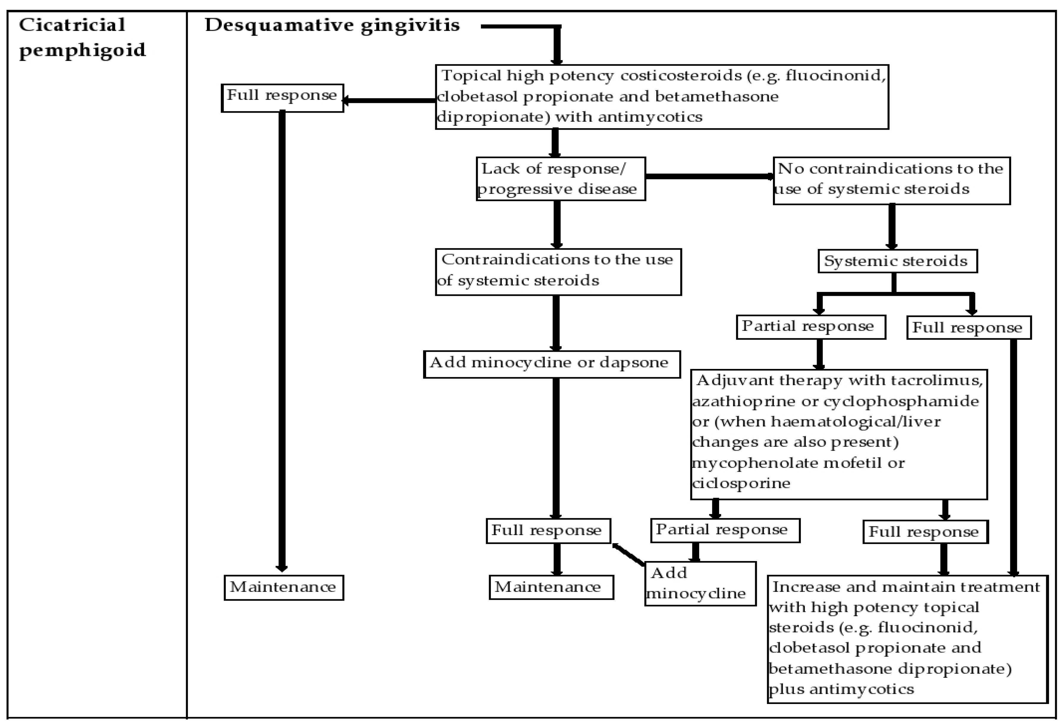 Diagnostics 12 01754 g004