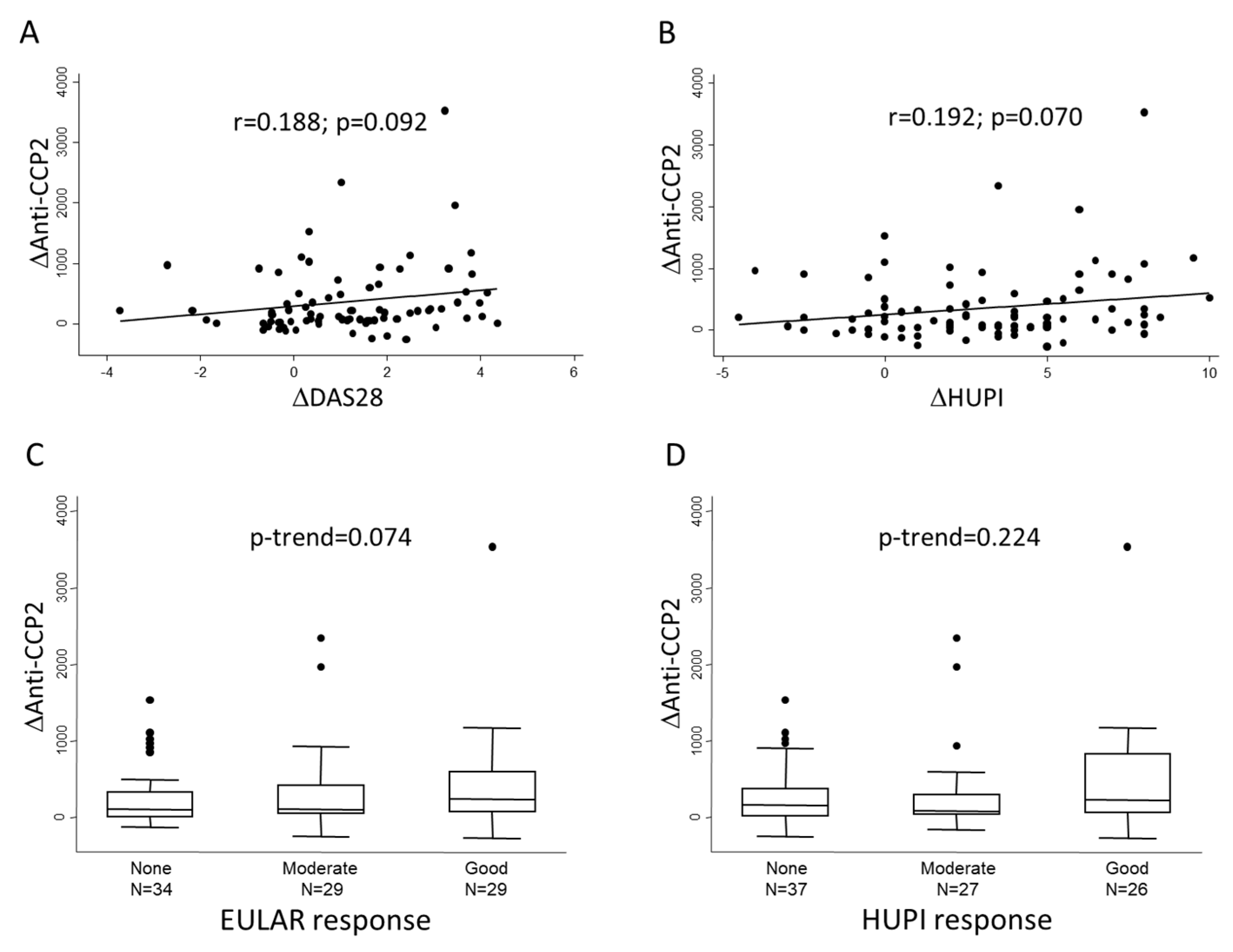 Diagnostics 12 01773 g002