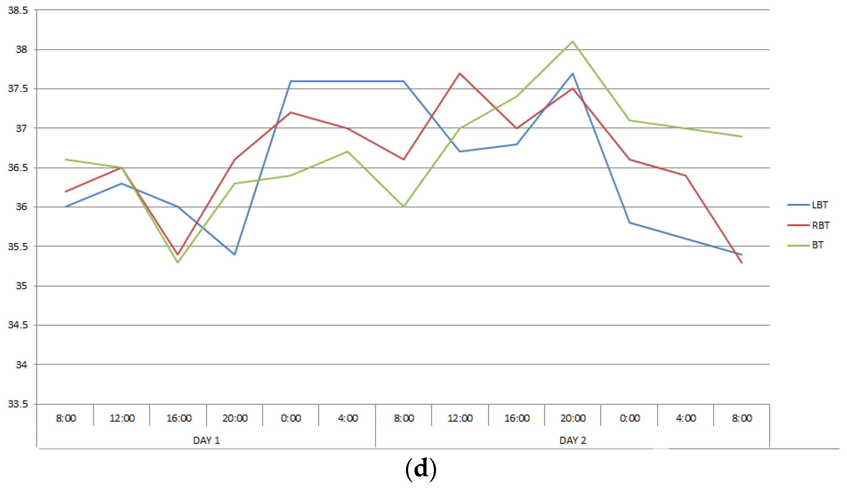 Diagnostics 12 01777 g002b