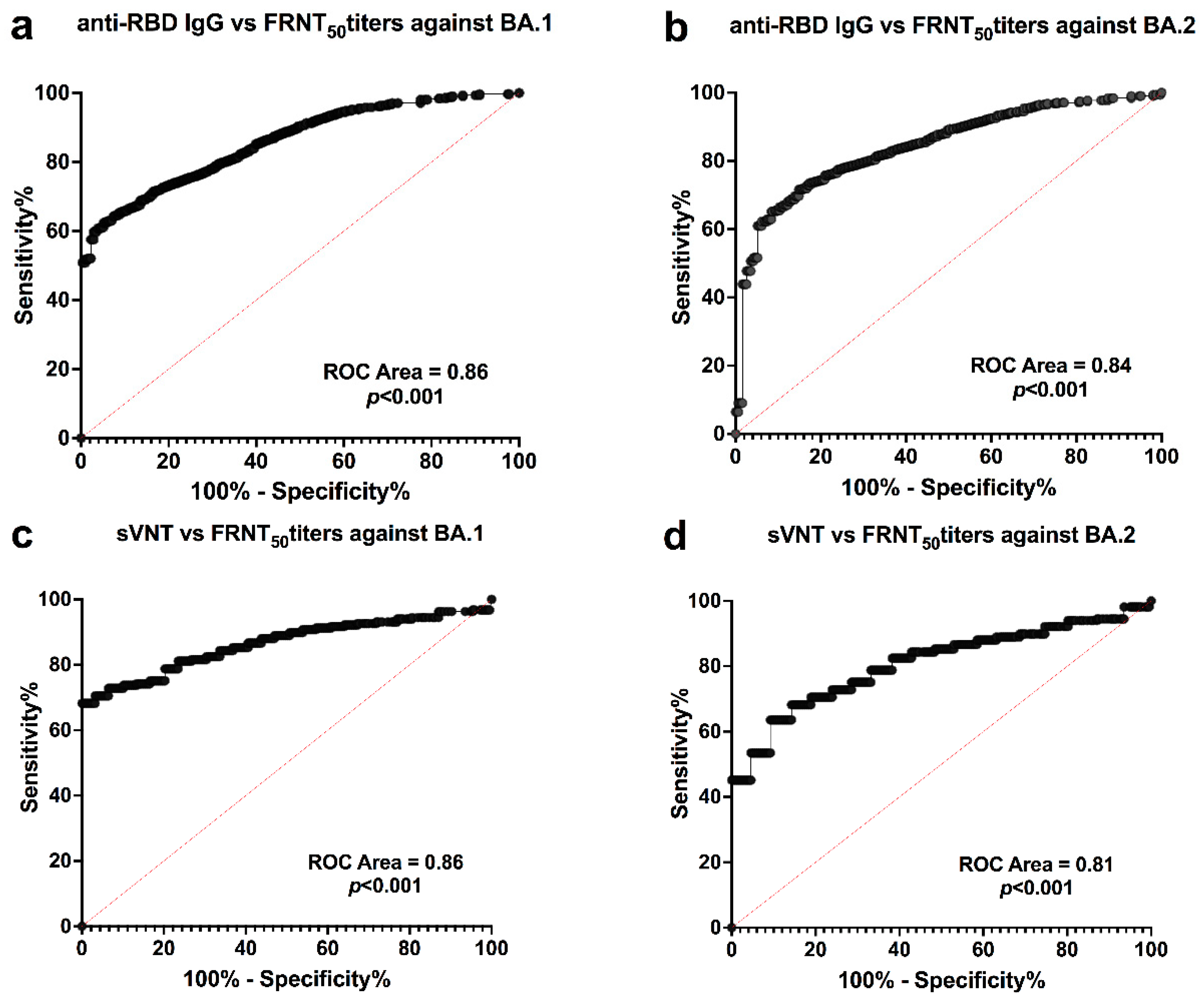 Diagnostics 12 01781 g002