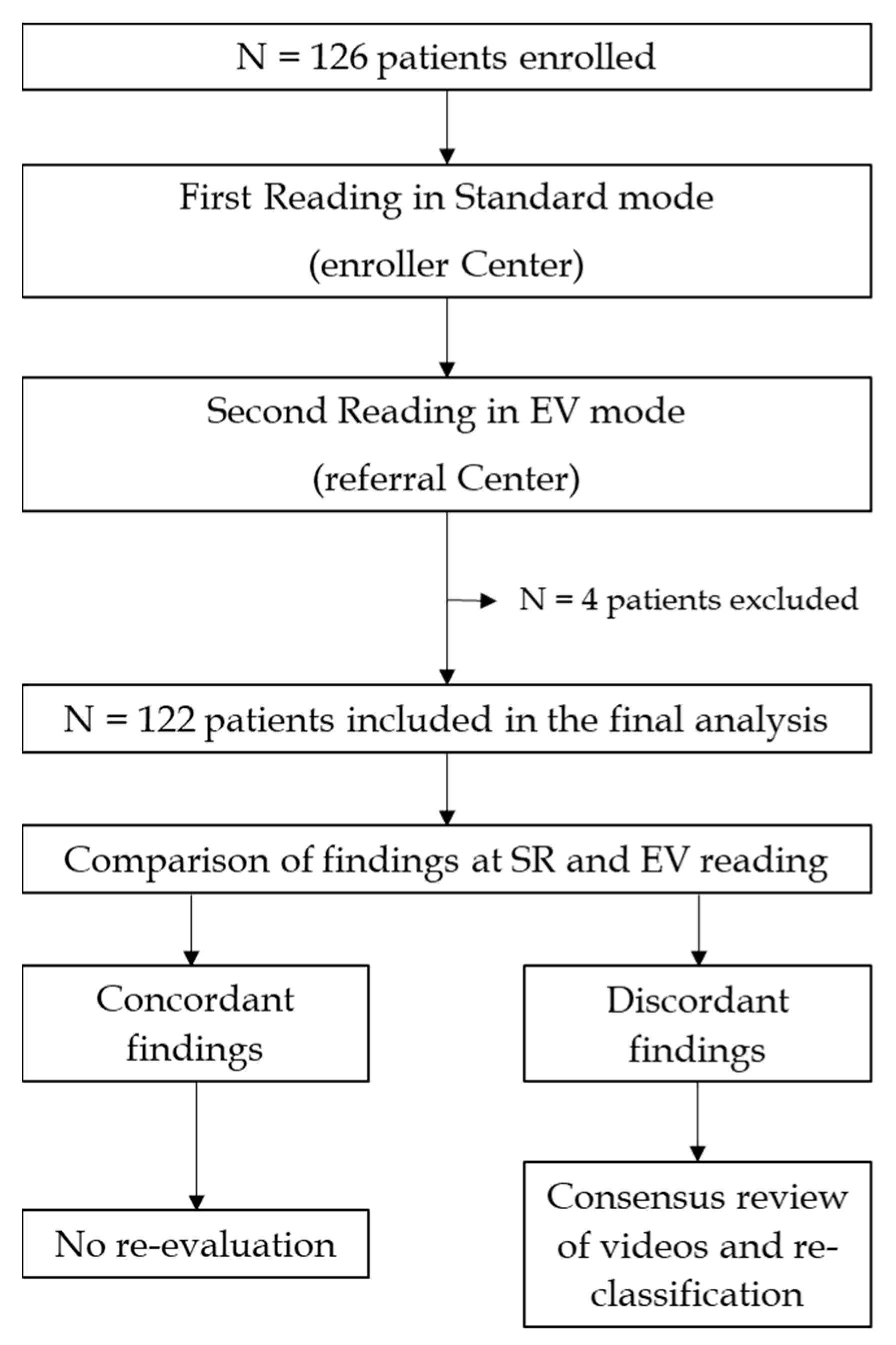 Diagnostics 12 01783 g001
