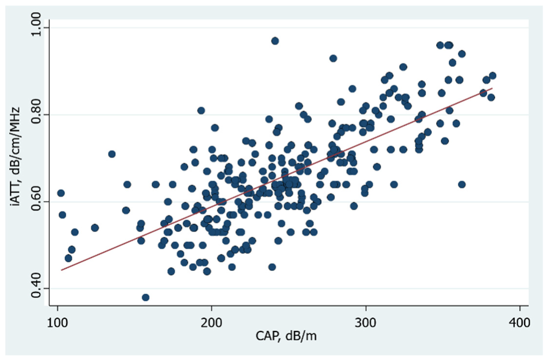 Diagnostics 12 01787 g004