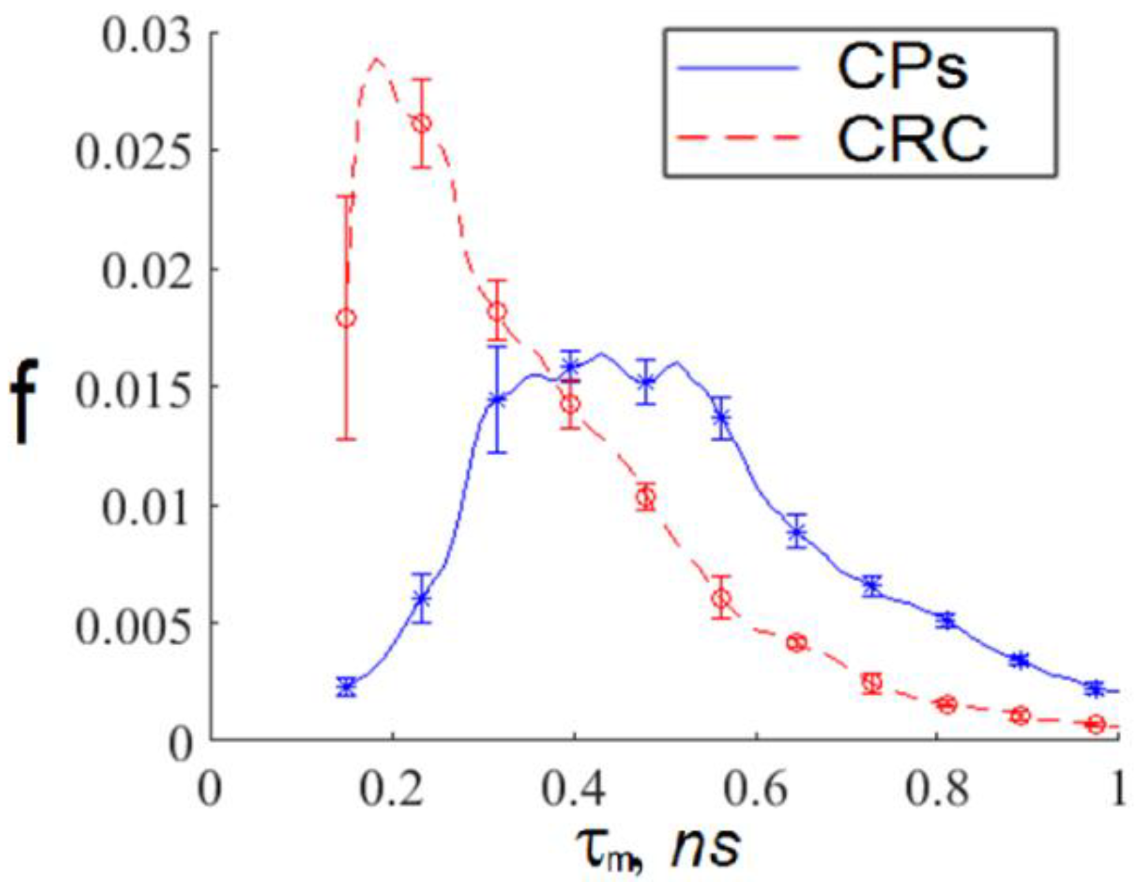 Diagnostics 12 01792 g008