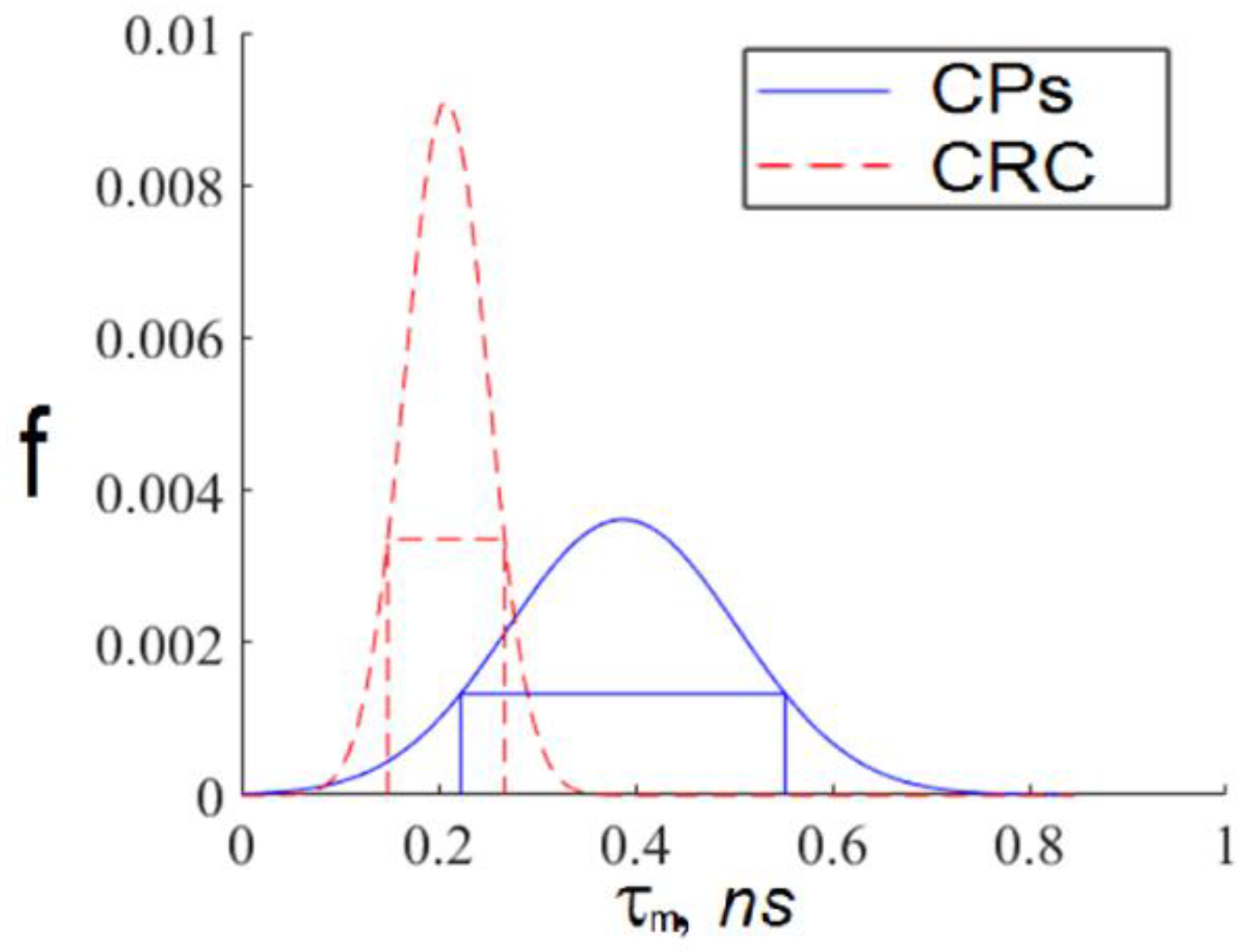 Diagnostics 12 01792 g009