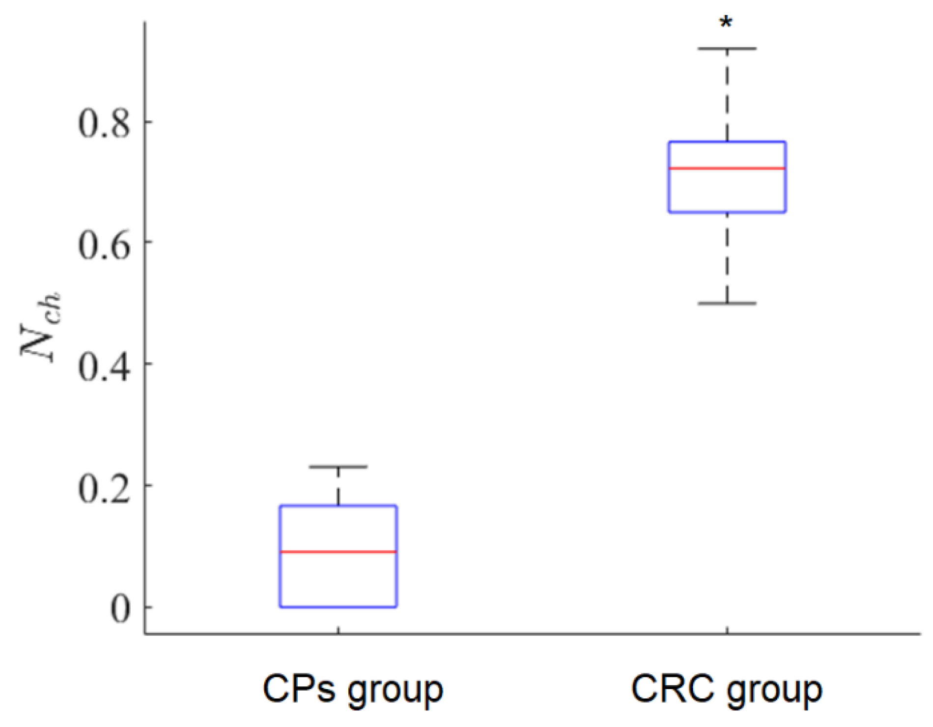 Diagnostics 12 01792 g010