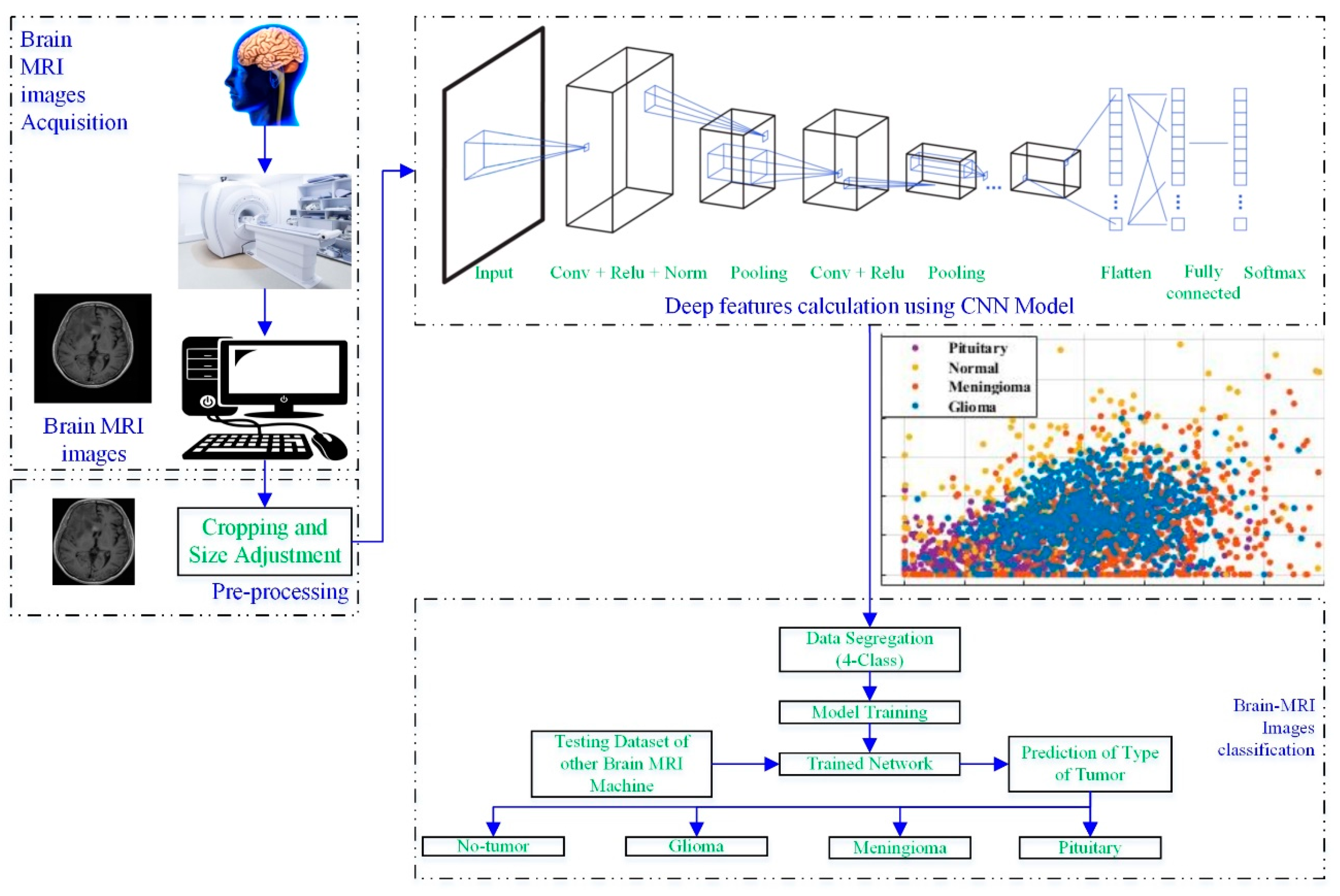 Diagnostics 12 01793 g001