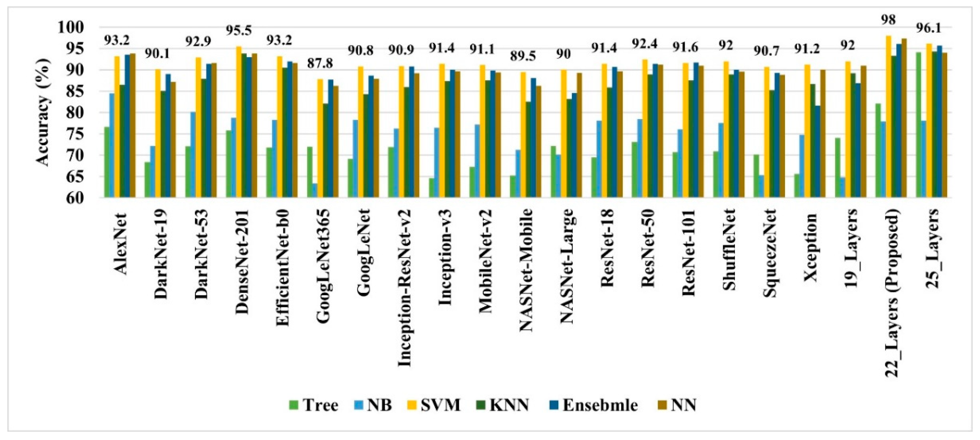 Diagnostics 12 01793 g004