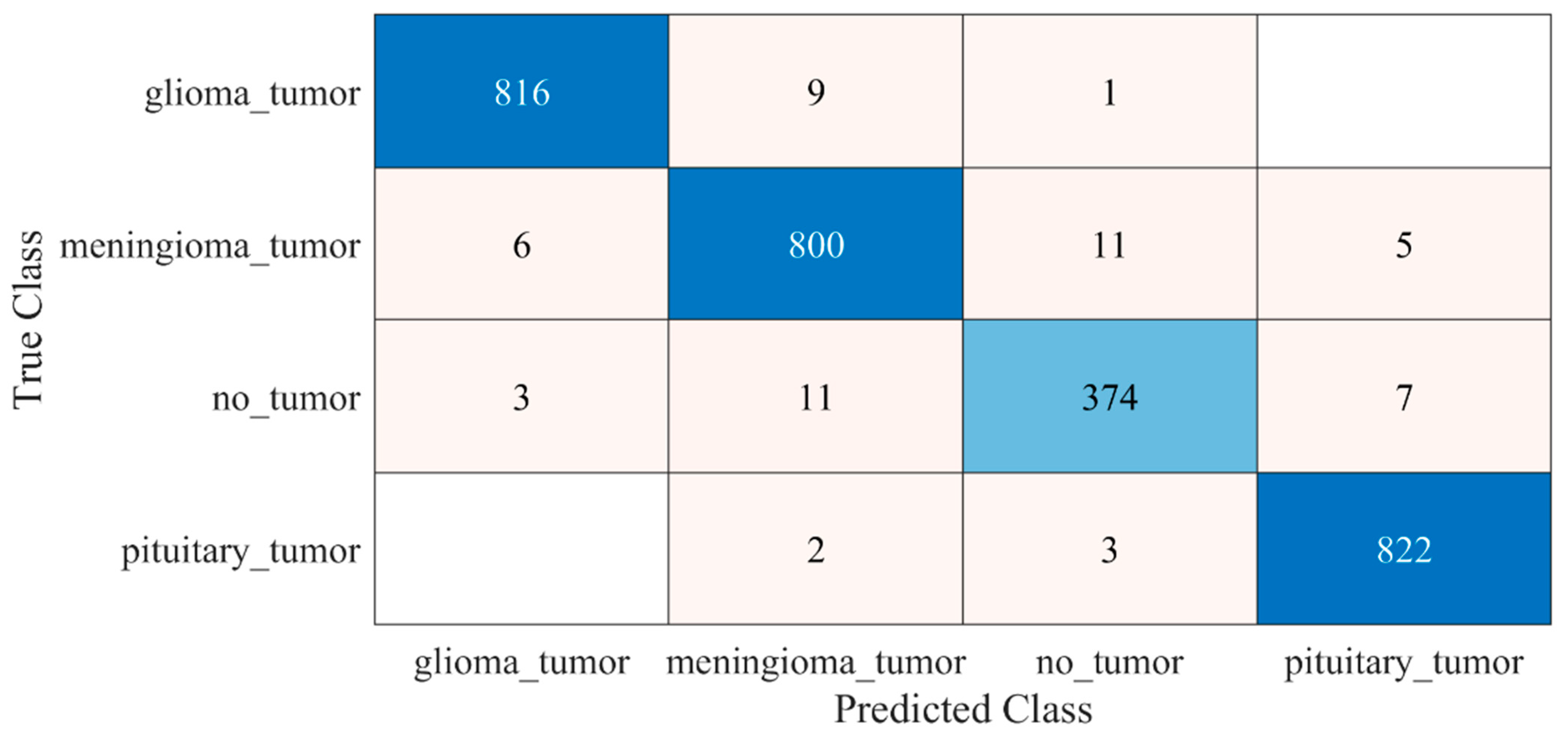 Diagnostics 12 01793 g006