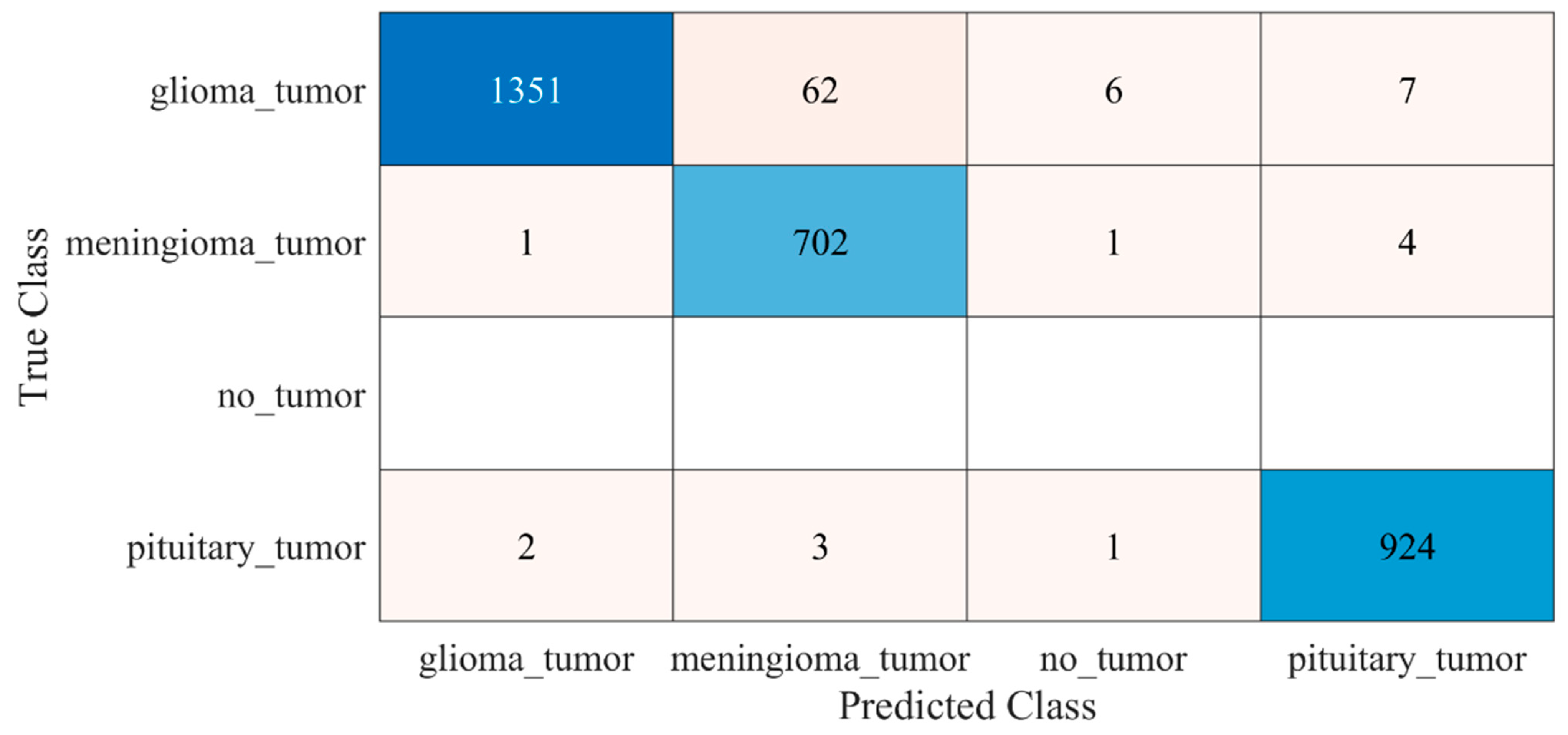 Diagnostics 12 01793 g008