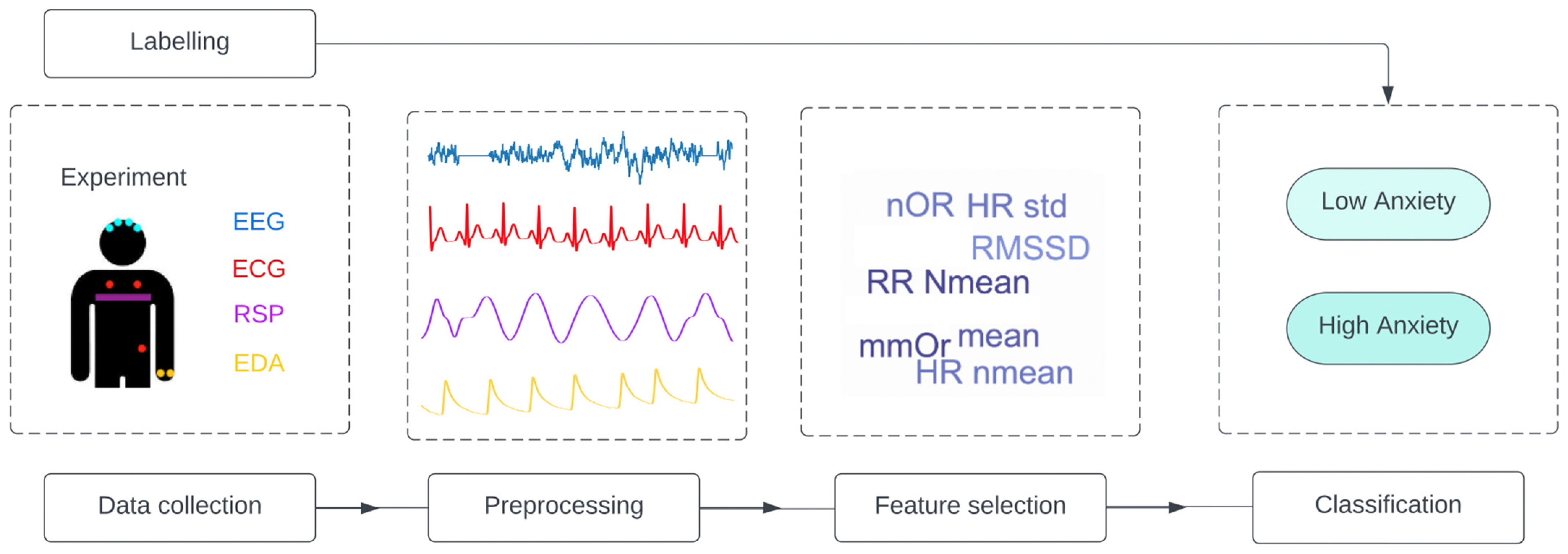 Diagnostics 12 01794 g004