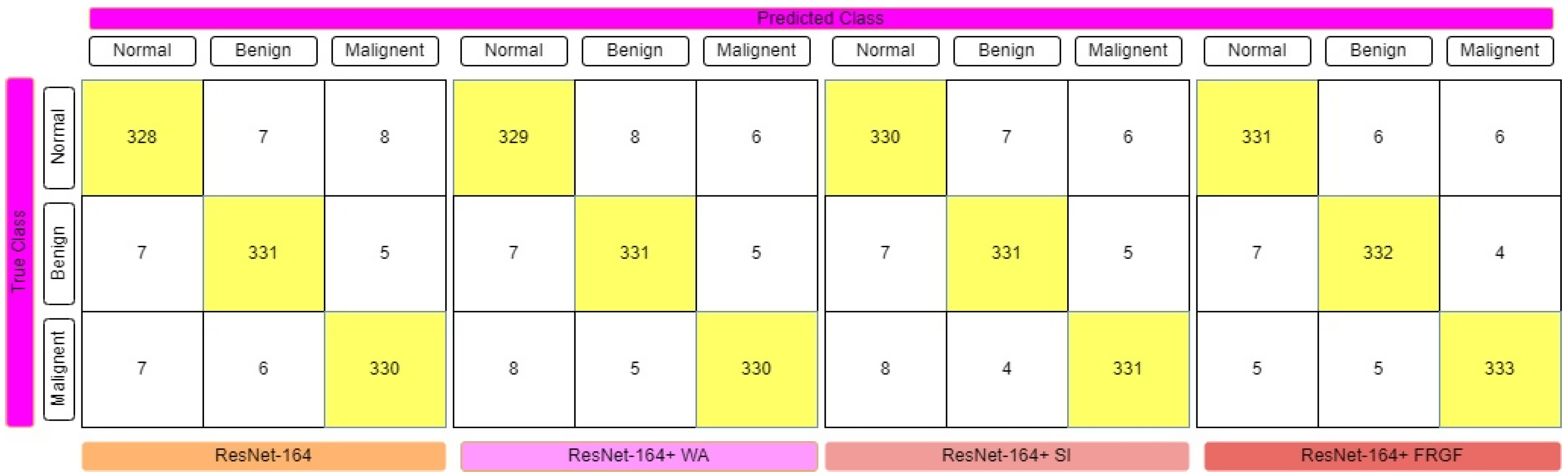 Diagnostics 12 01812 g009 Diagnostics 12 01812 g009