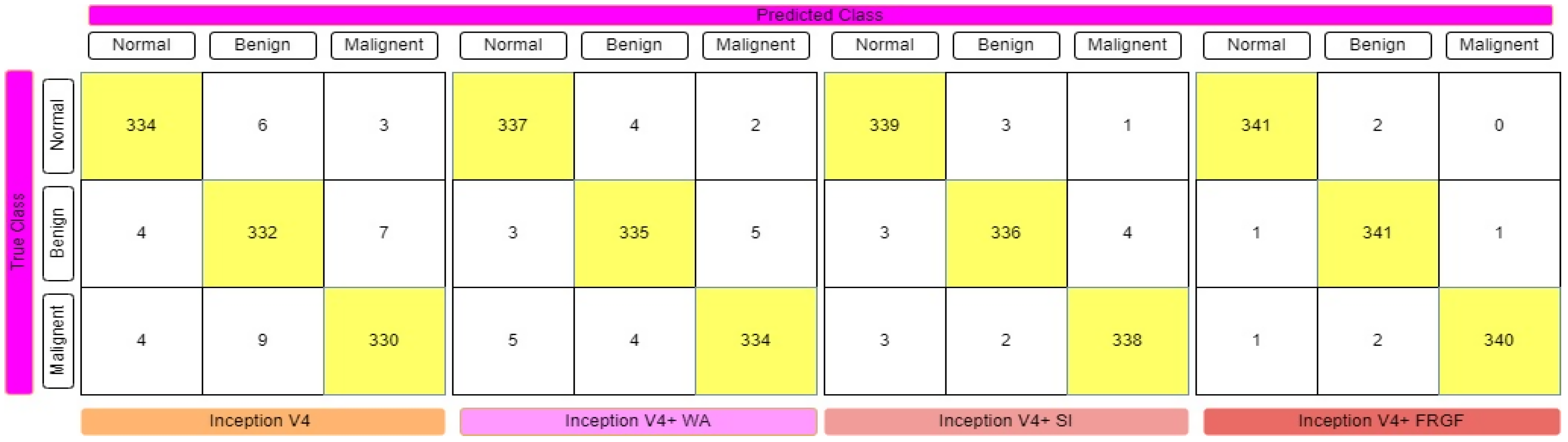 Diagnostics 12 01812 g011 Diagnostics 12 01812 g011