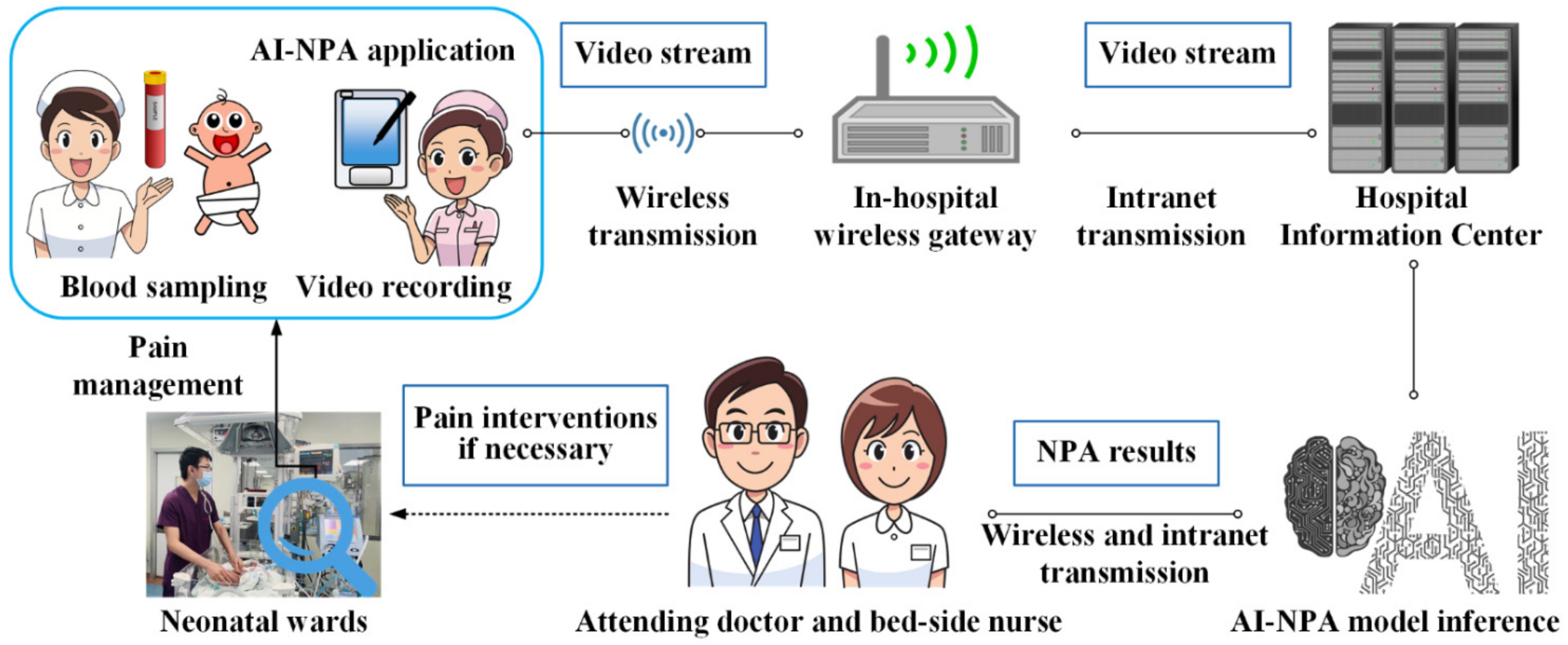 Diagnostics 12 01831 g005