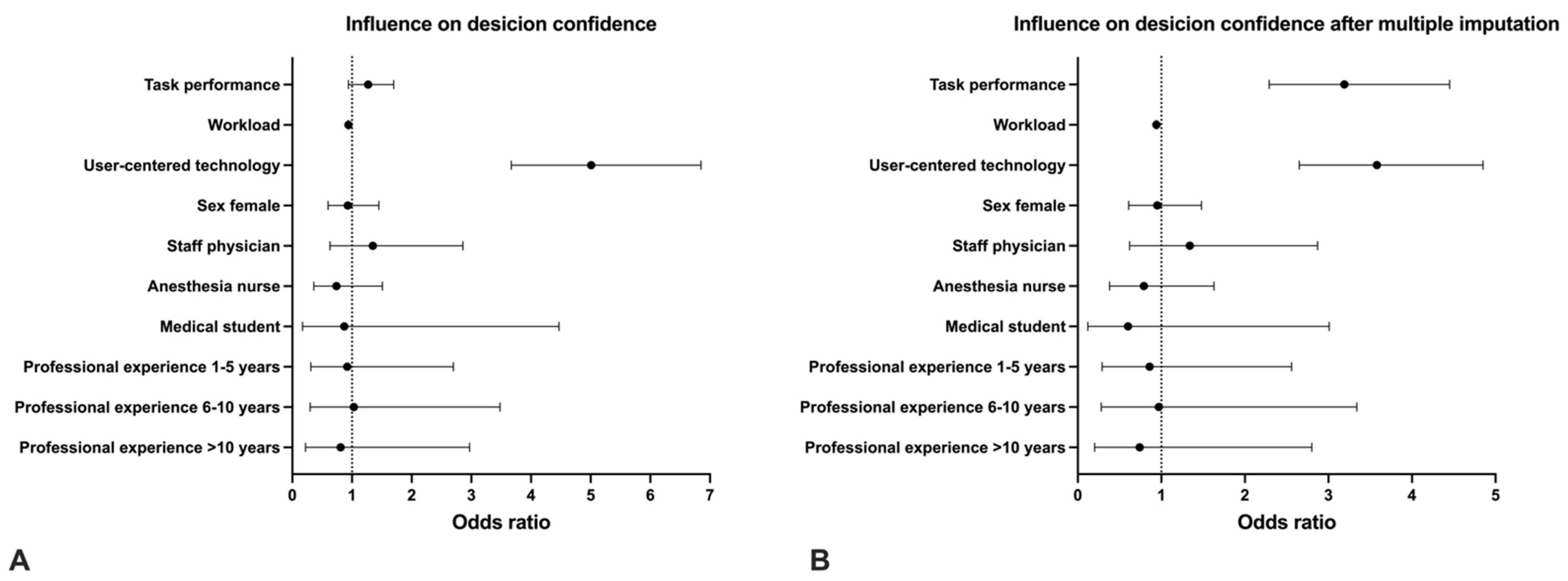 Diagnostics 12 01835 g002