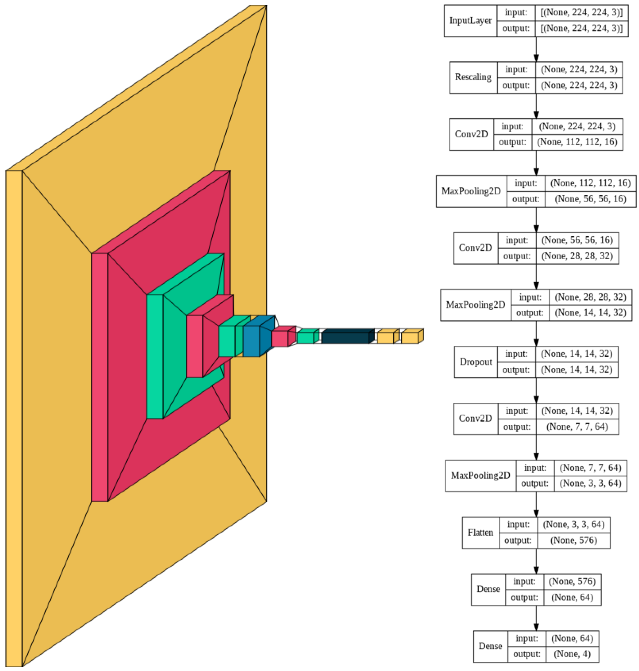 Diagnostics 12 01838 g002