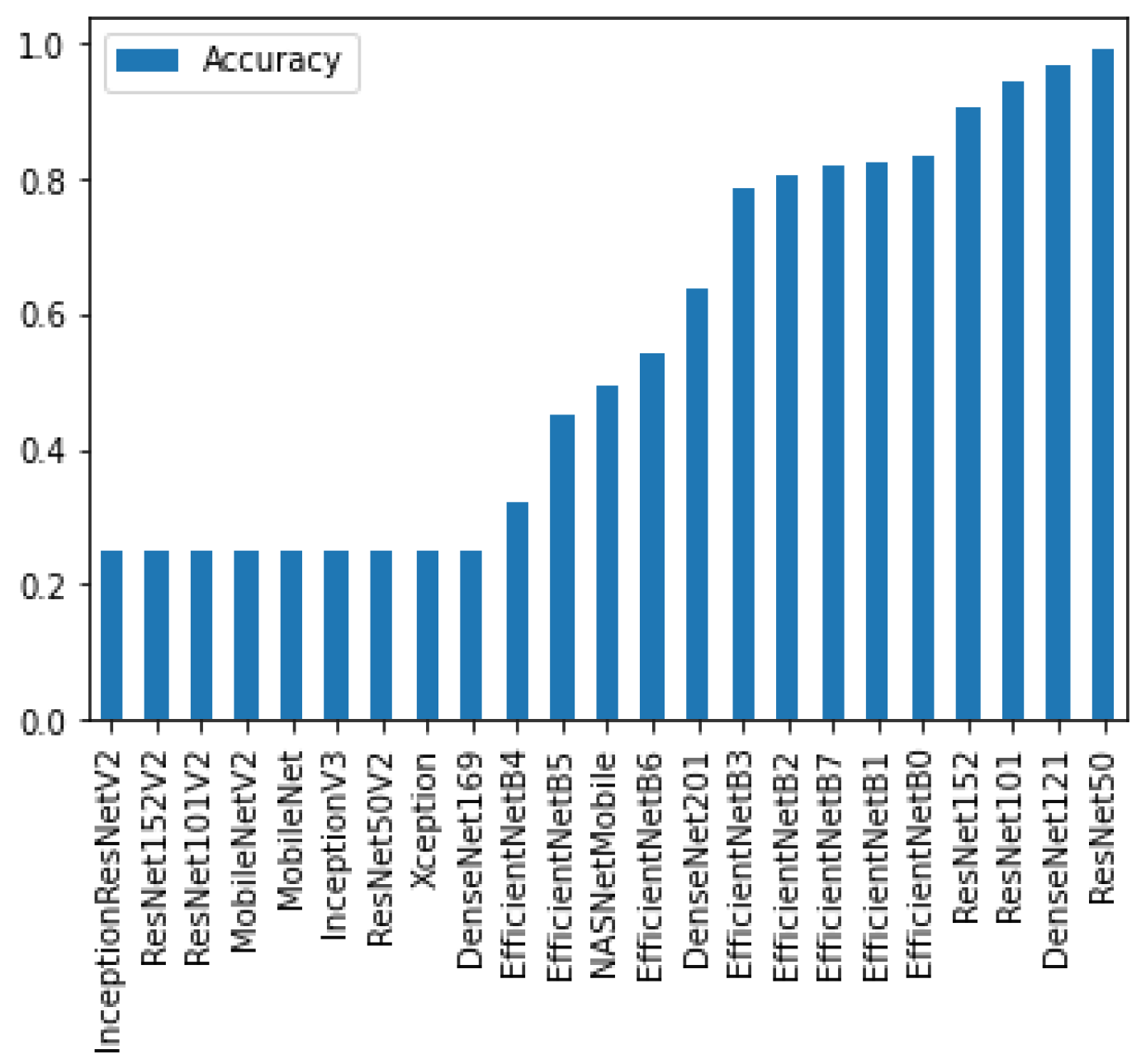 Diagnostics 12 01838 g005