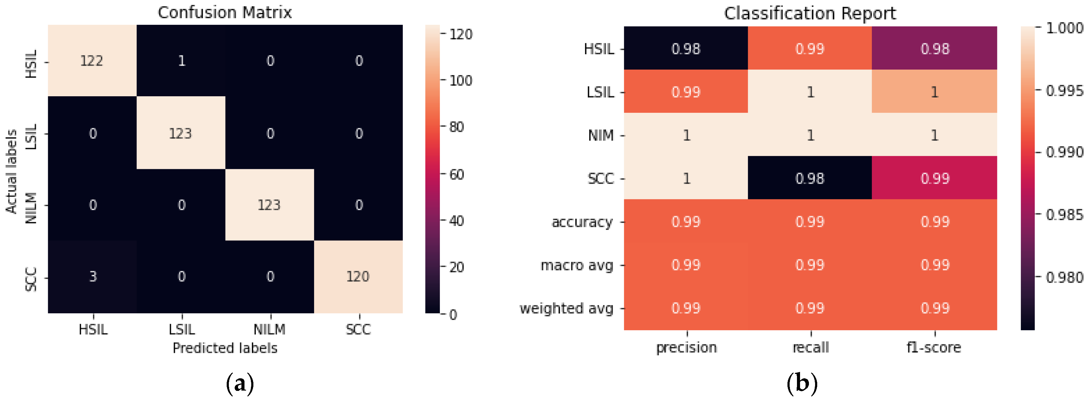 Diagnostics 12 01838 g006