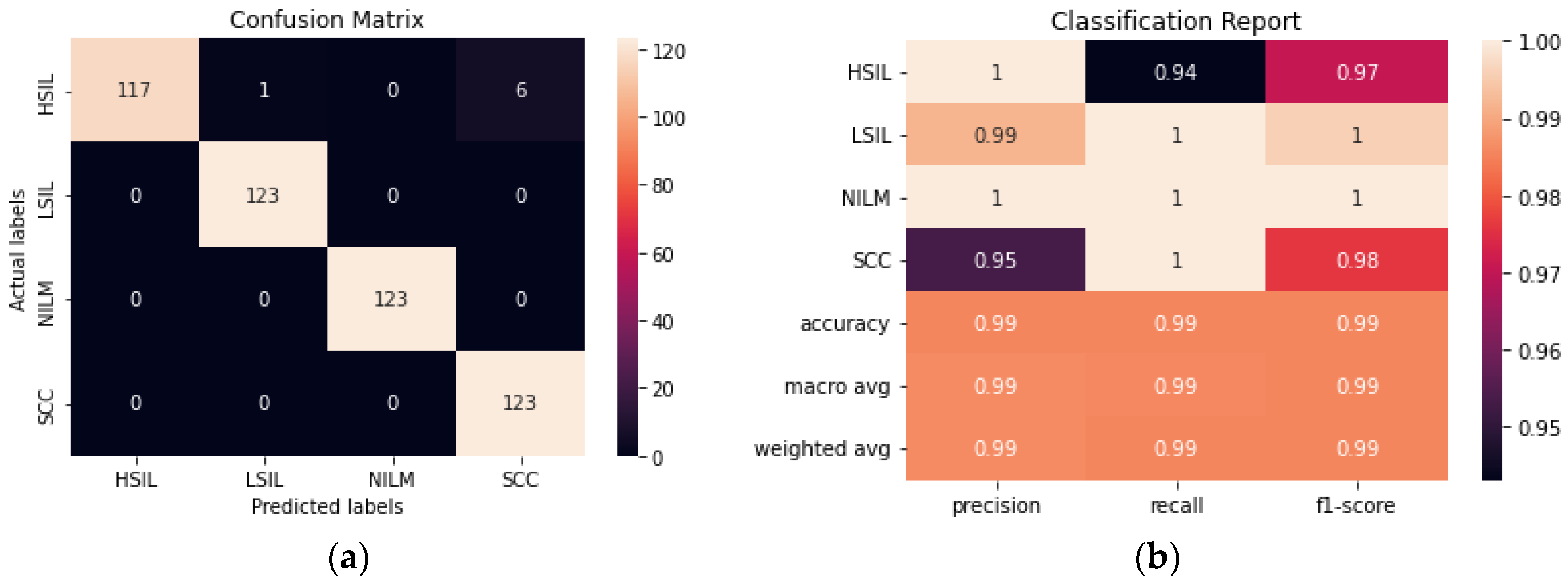 Diagnostics 12 01838 g007