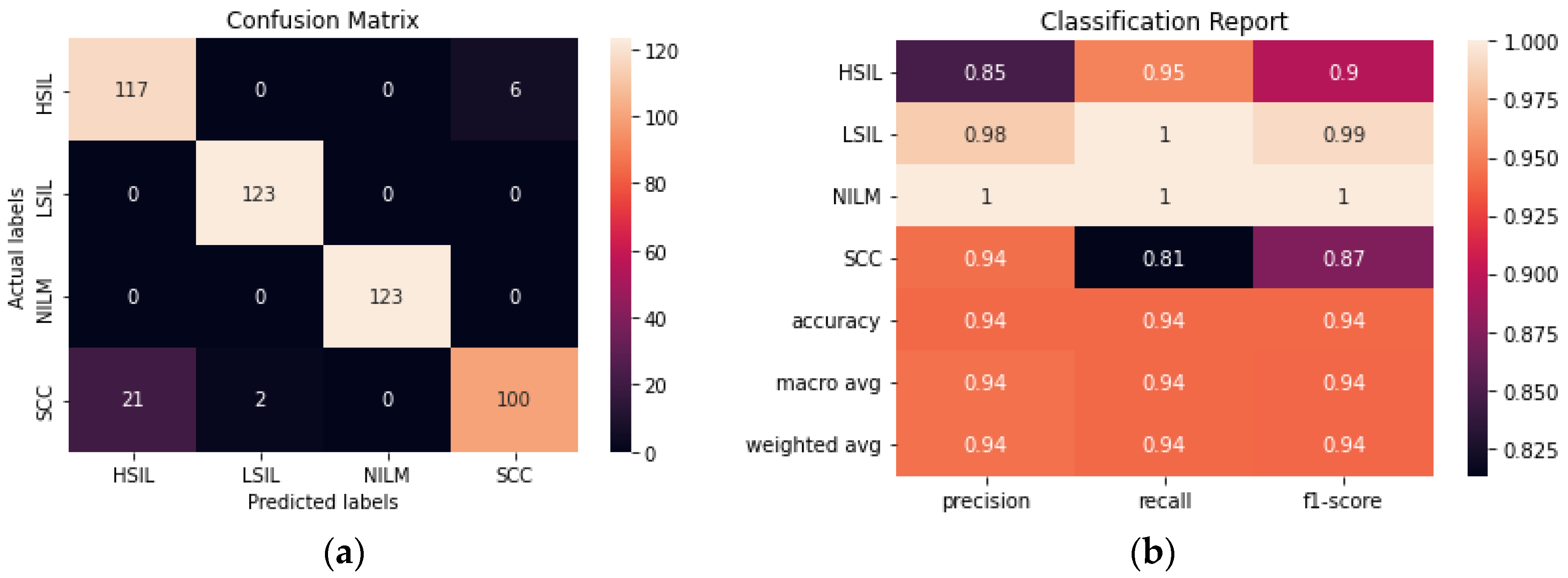 Diagnostics 12 01838 g008
