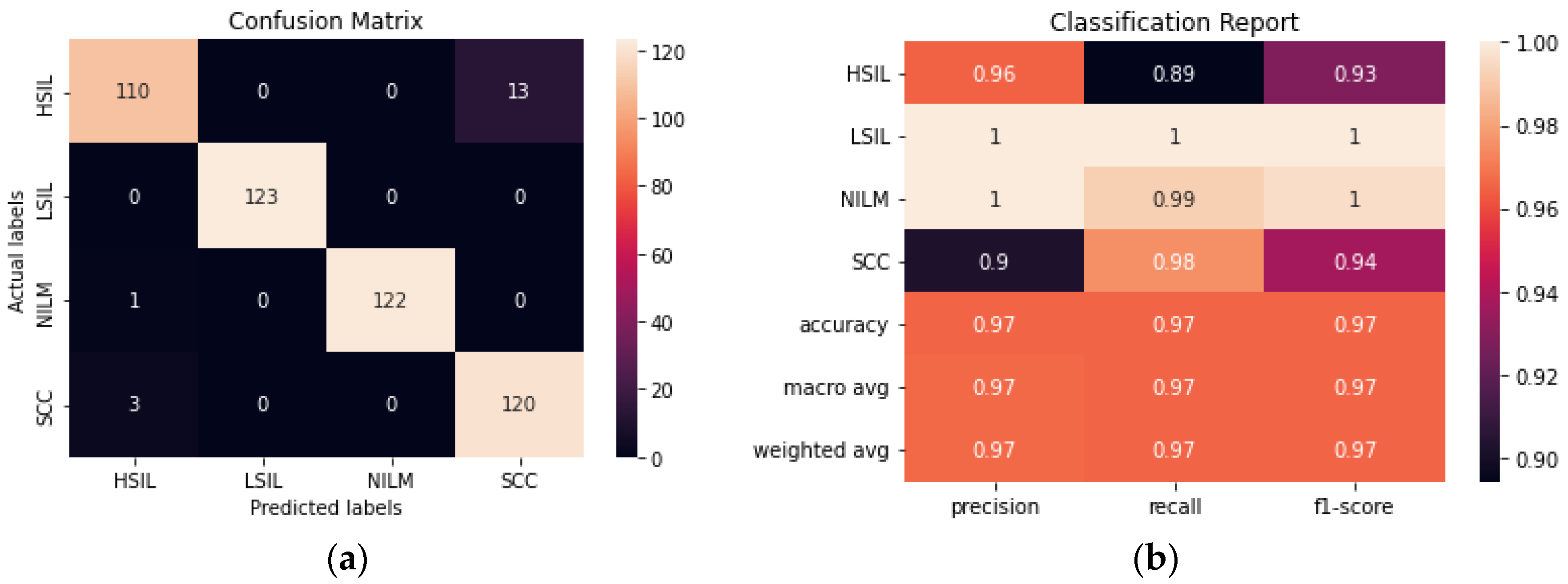 Diagnostics 12 01838 g009