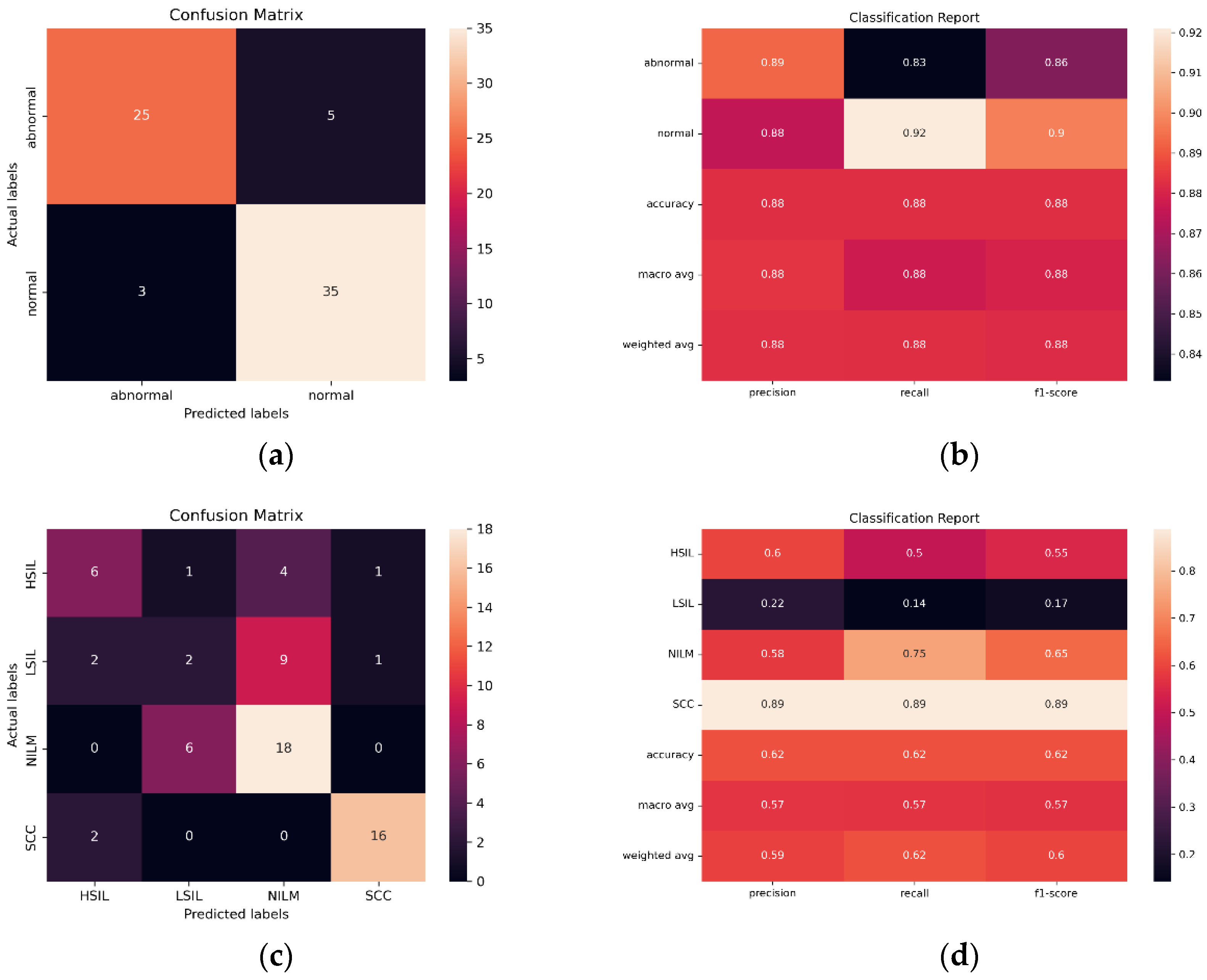 Diagnostics 12 01838 g012