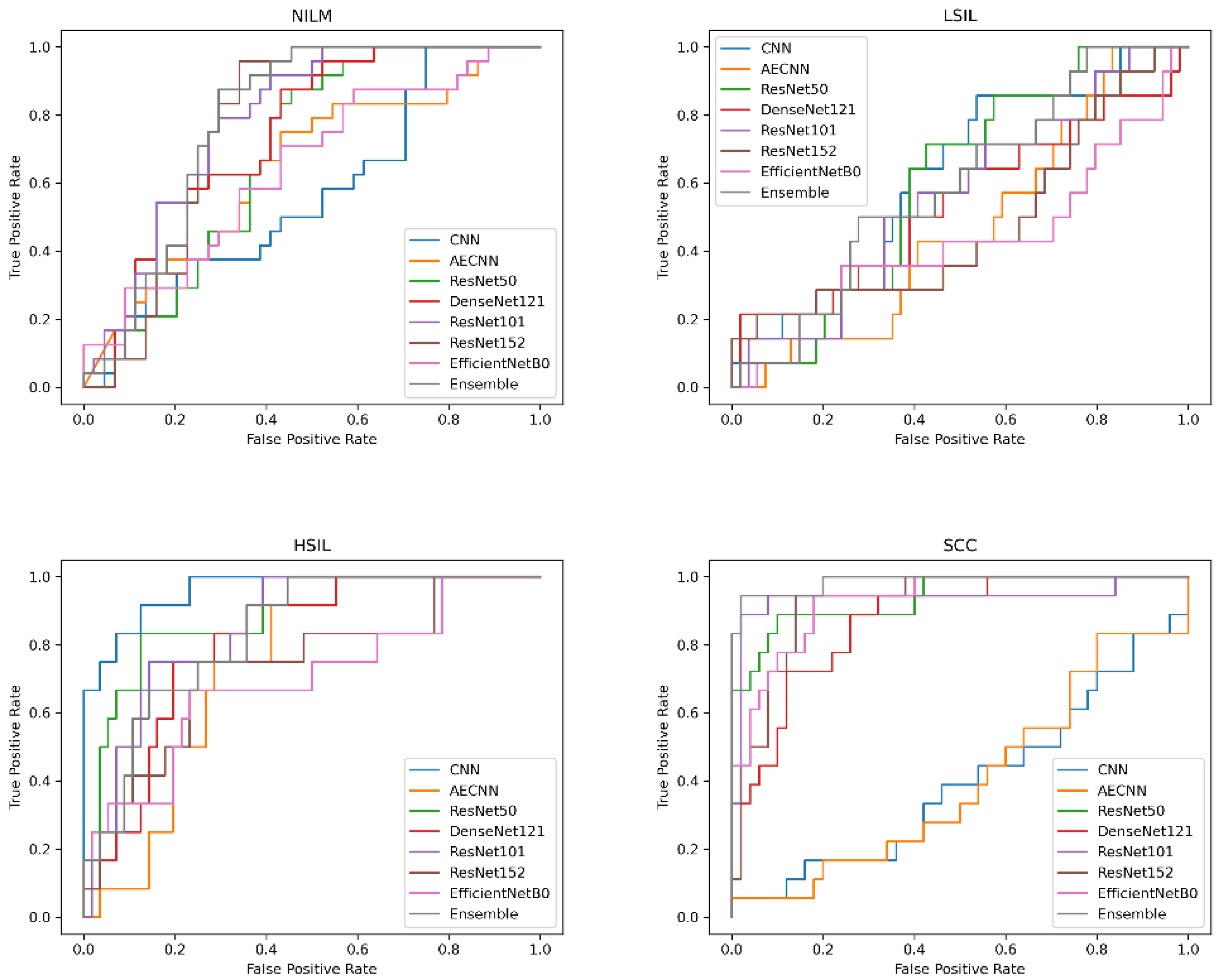 Diagnostics 12 01838 g013