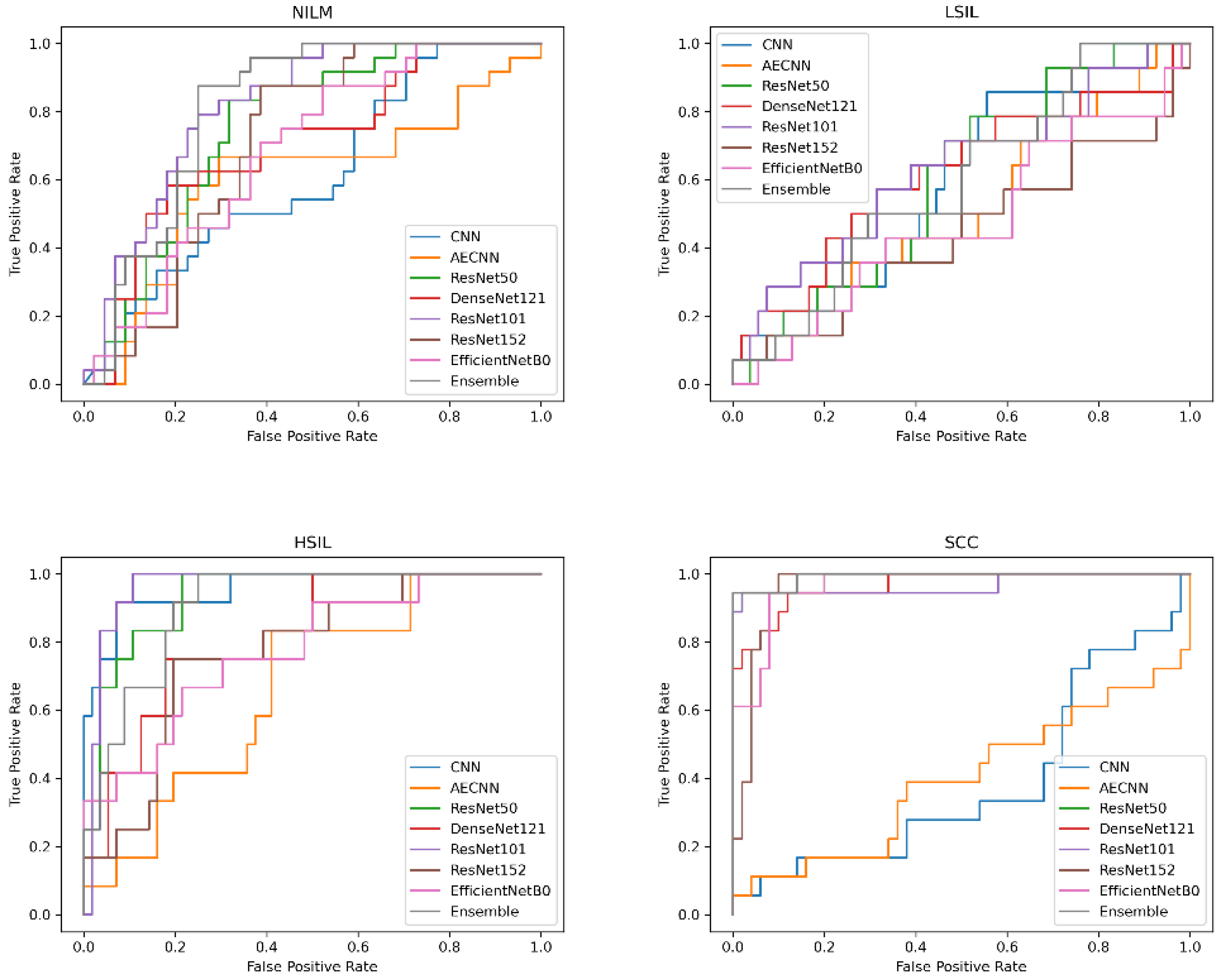 Diagnostics 12 01838 g014