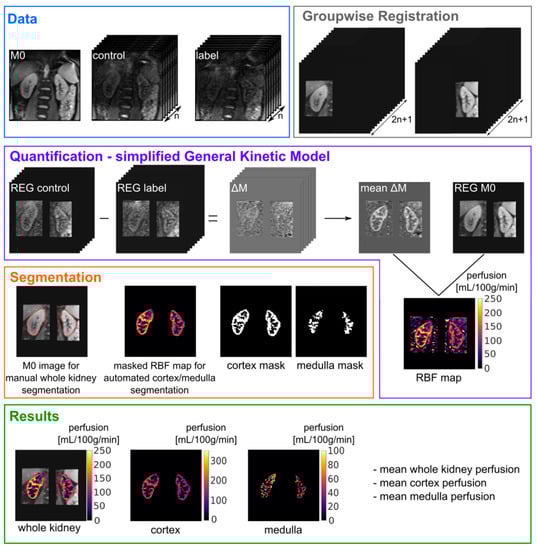 Diagnostics 12 01854 g0a1 550