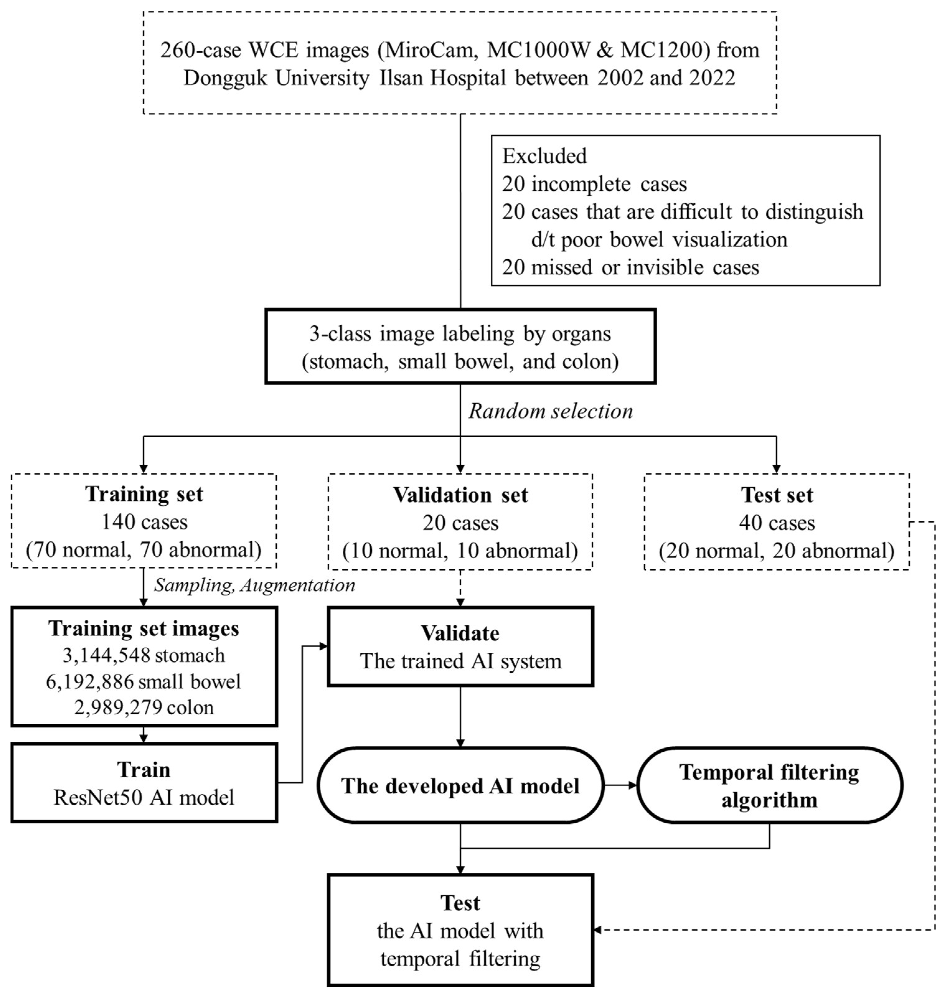 Diagnostics 12 01858 g001