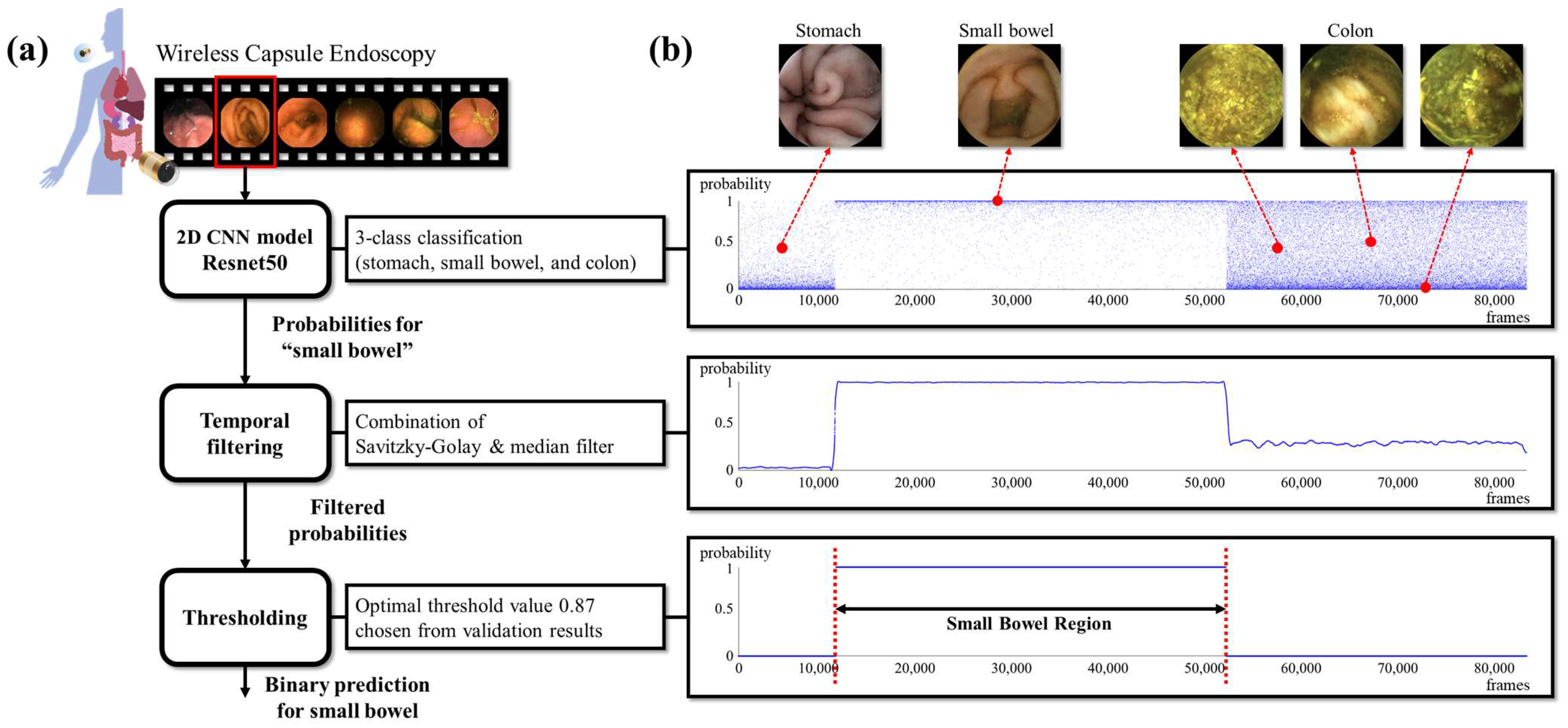 Diagnostics 12 01858 g002
