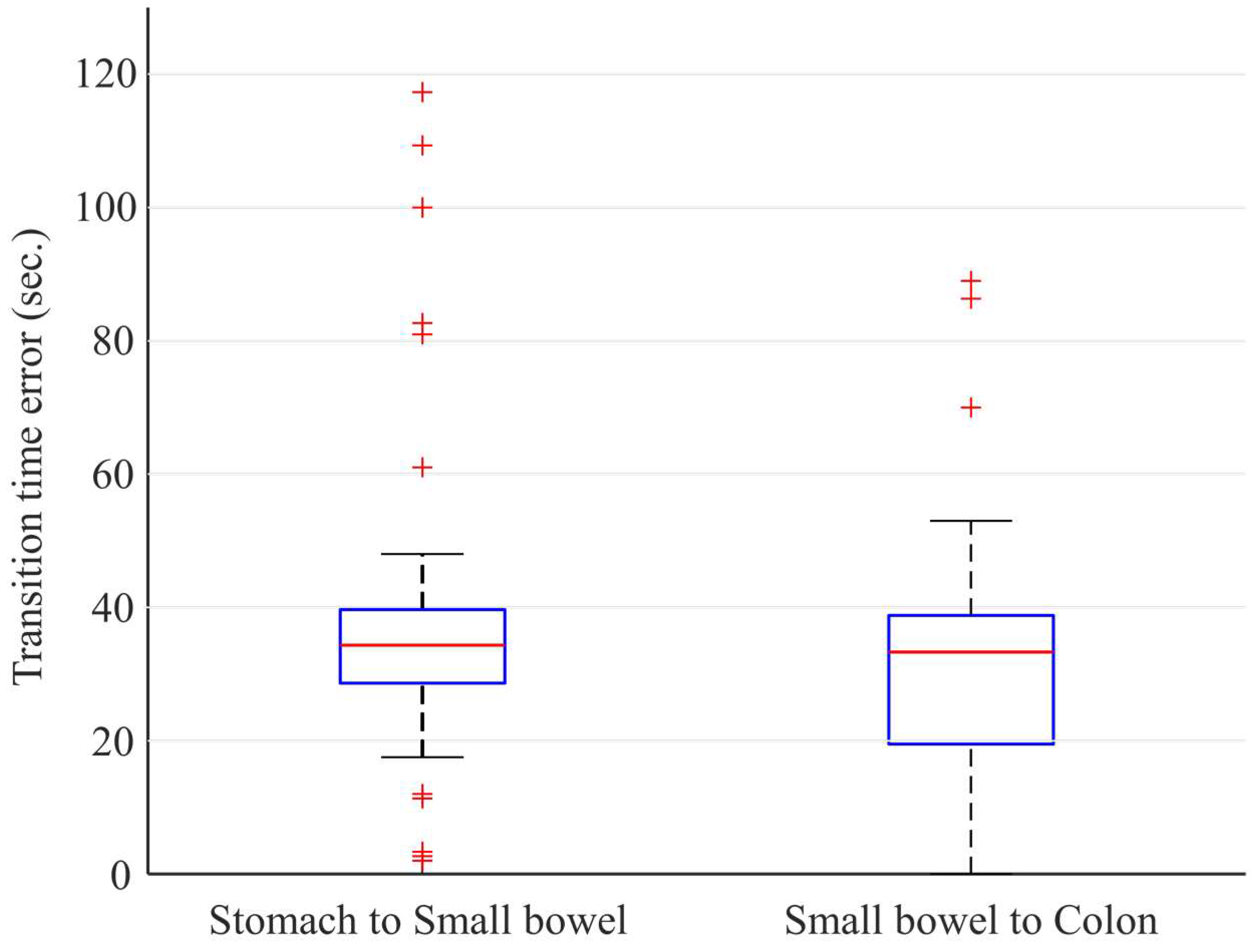 Diagnostics 12 01858 g005