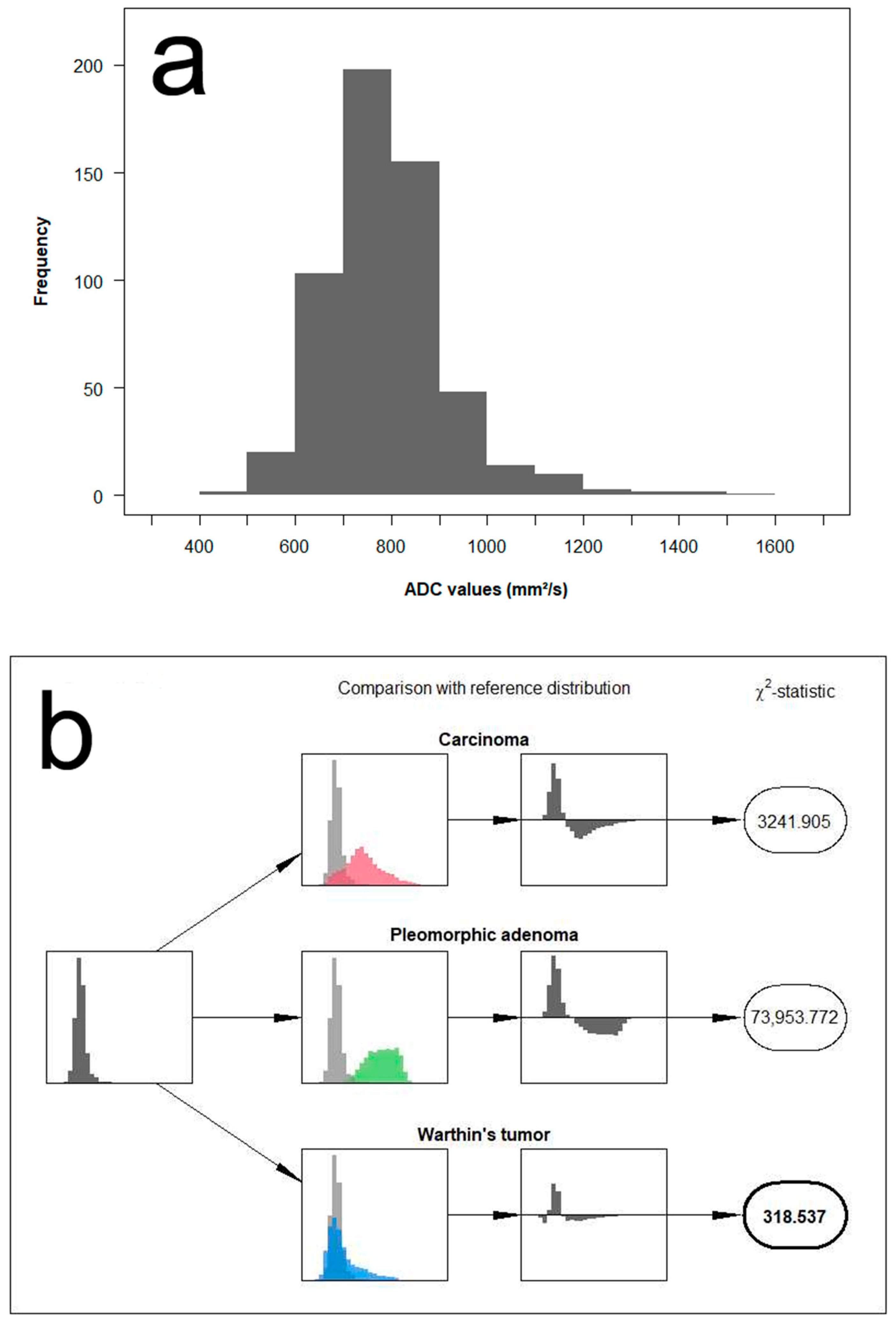 Diagnostics 12 01860 g005