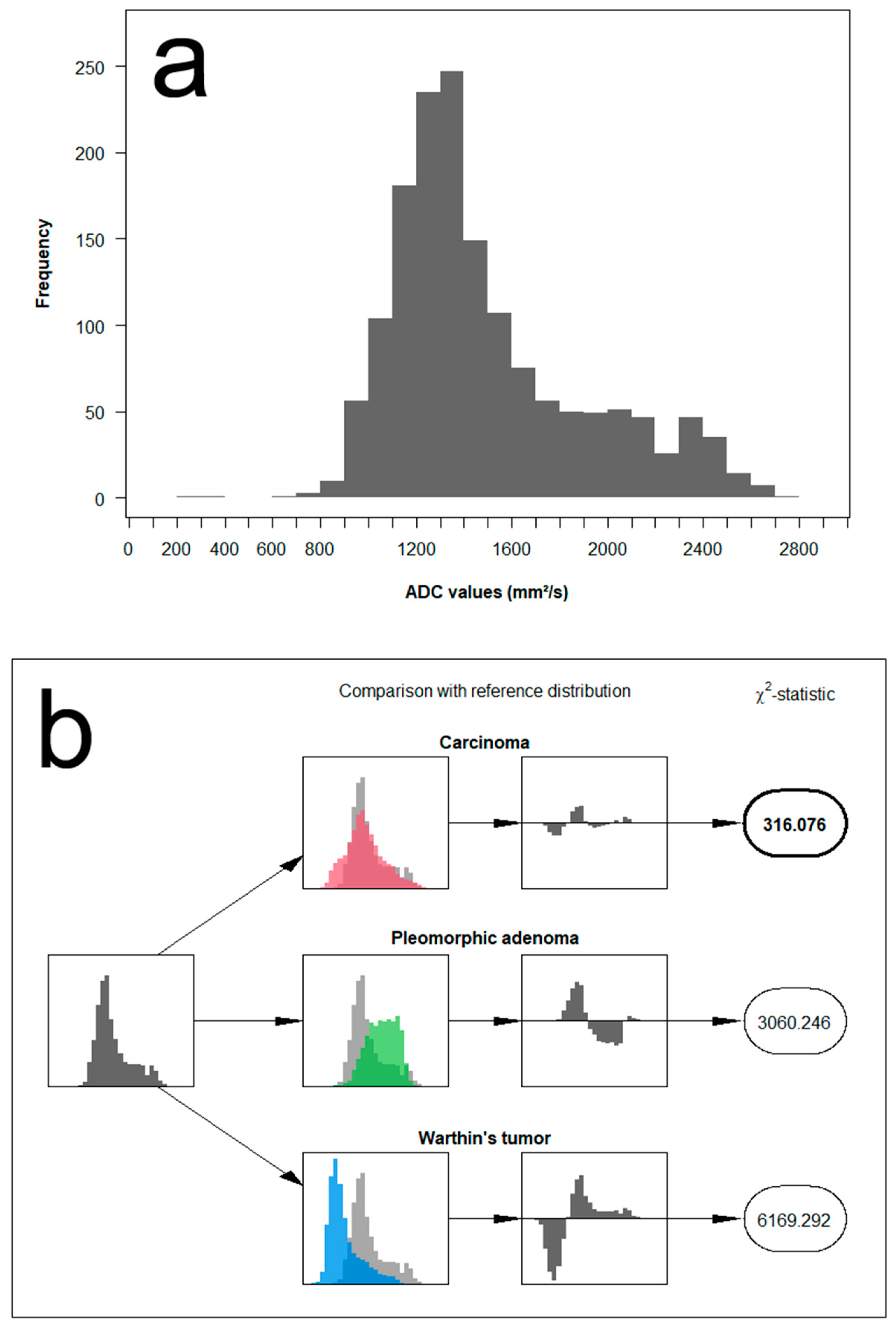Diagnostics 12 01860 g006
