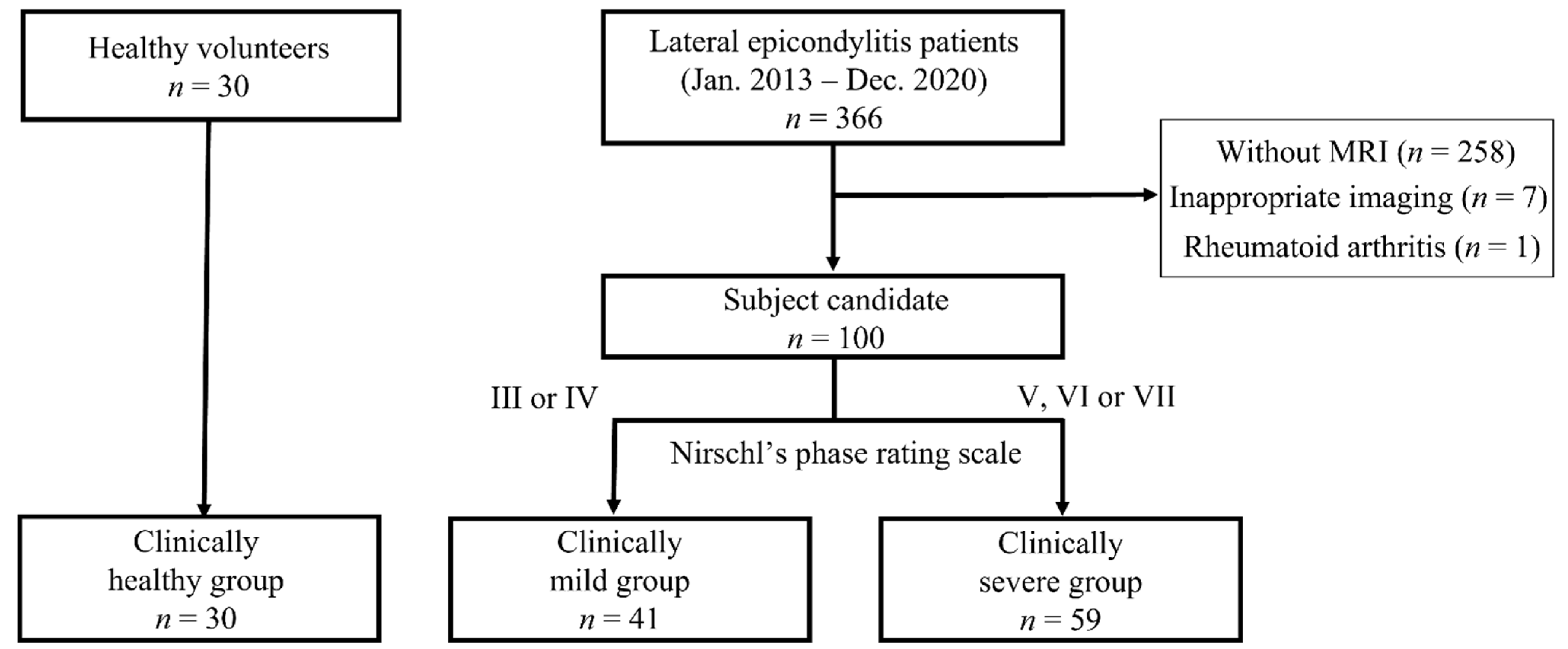 Diagnostics 12 01871 g001