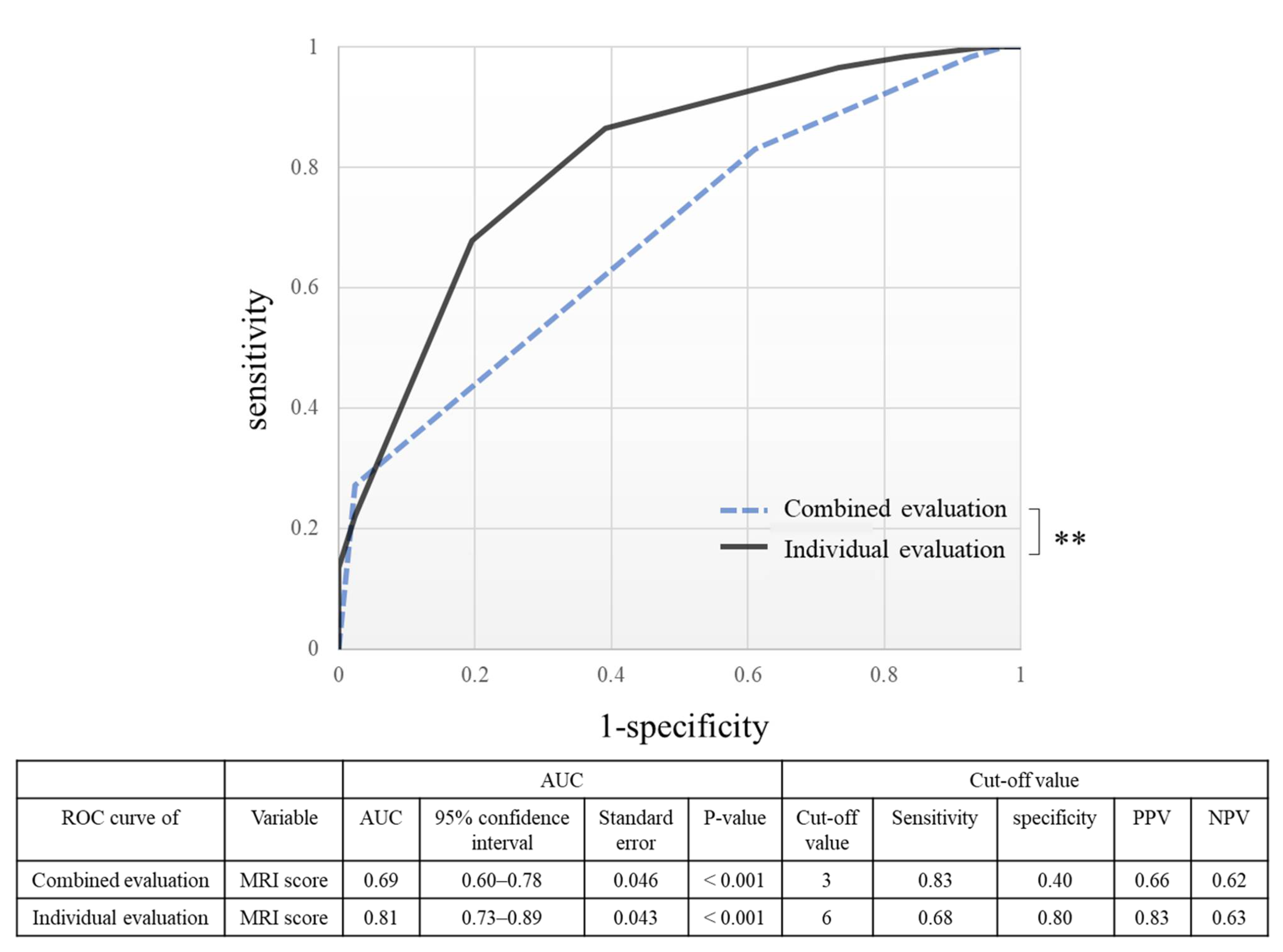 Diagnostics 12 01871 g008